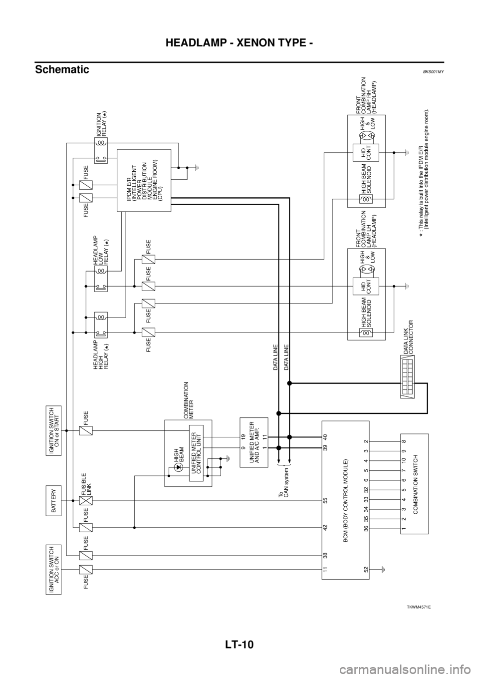 NISSAN TEANA 2003  Service Manual LT-10
HEADLAMP - XENON TYPE -
 
SchematicBKS001MY
TKWM4571E 