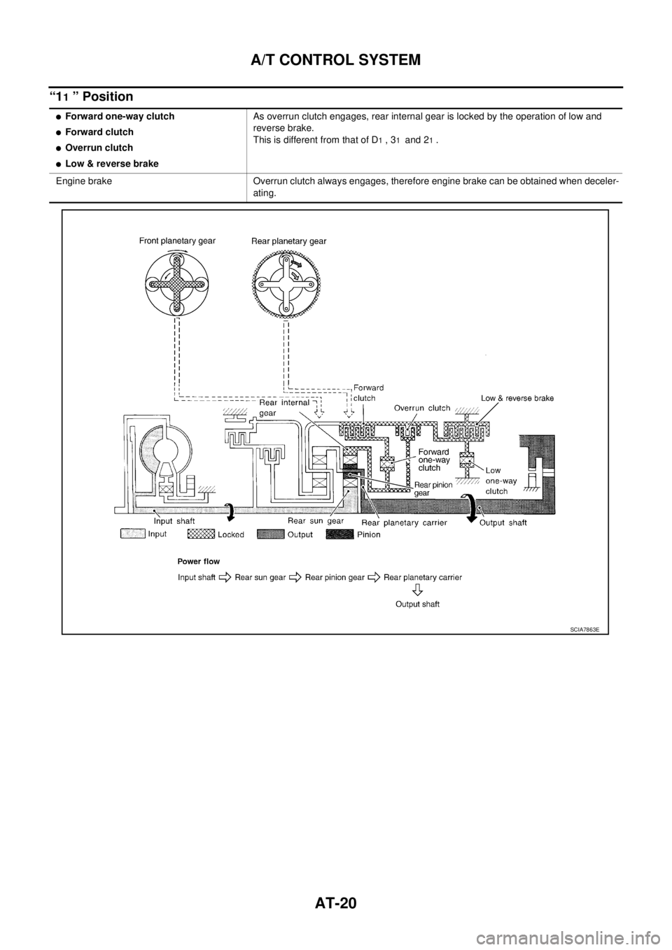 NISSAN TEANA 2003 Owners Manual AT-20
A/T CONTROL SYSTEM
 
“11 ” Position 
Forward one-way clutch
Forward clutch
Overrun clutch
Low & reverse brakeAs overrun clutch engages, rear internal gear is locked by the operation of l