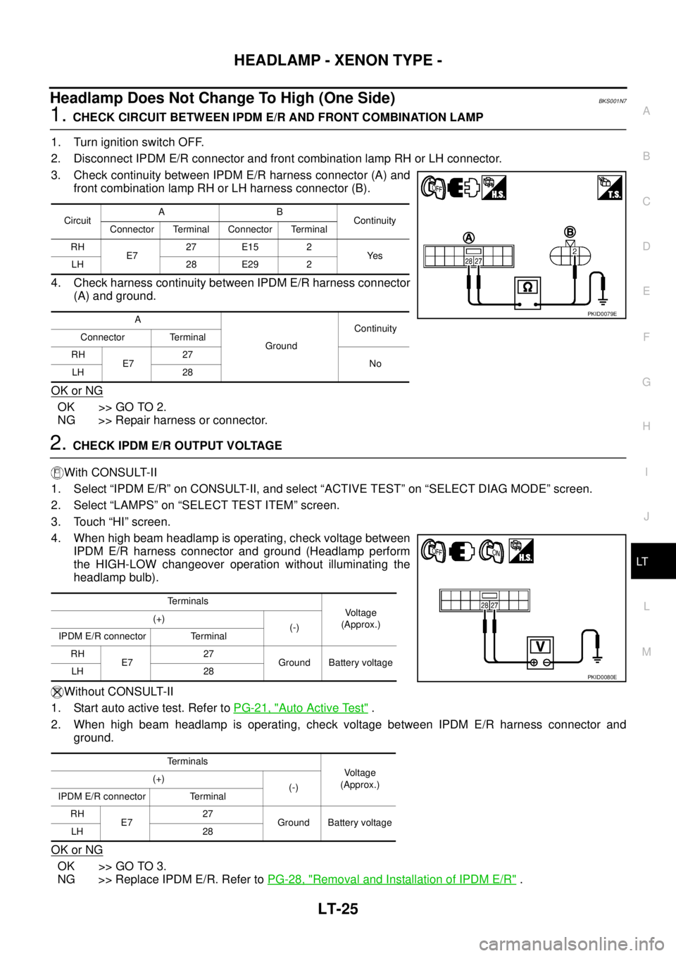 NISSAN TEANA 2003  Service Manual HEADLAMP - XENON TYPE -
LT-25
C
D
E
F
G
H
I
J
L
MA
B
LT
 
Headlamp Does Not Change To High (One Side)BKS001N7
1. CHECK CIRCUIT BETWEEN IPDM E/R AND FRONT COMBINATION LAMP
1. Turn ignition switch OFF.
