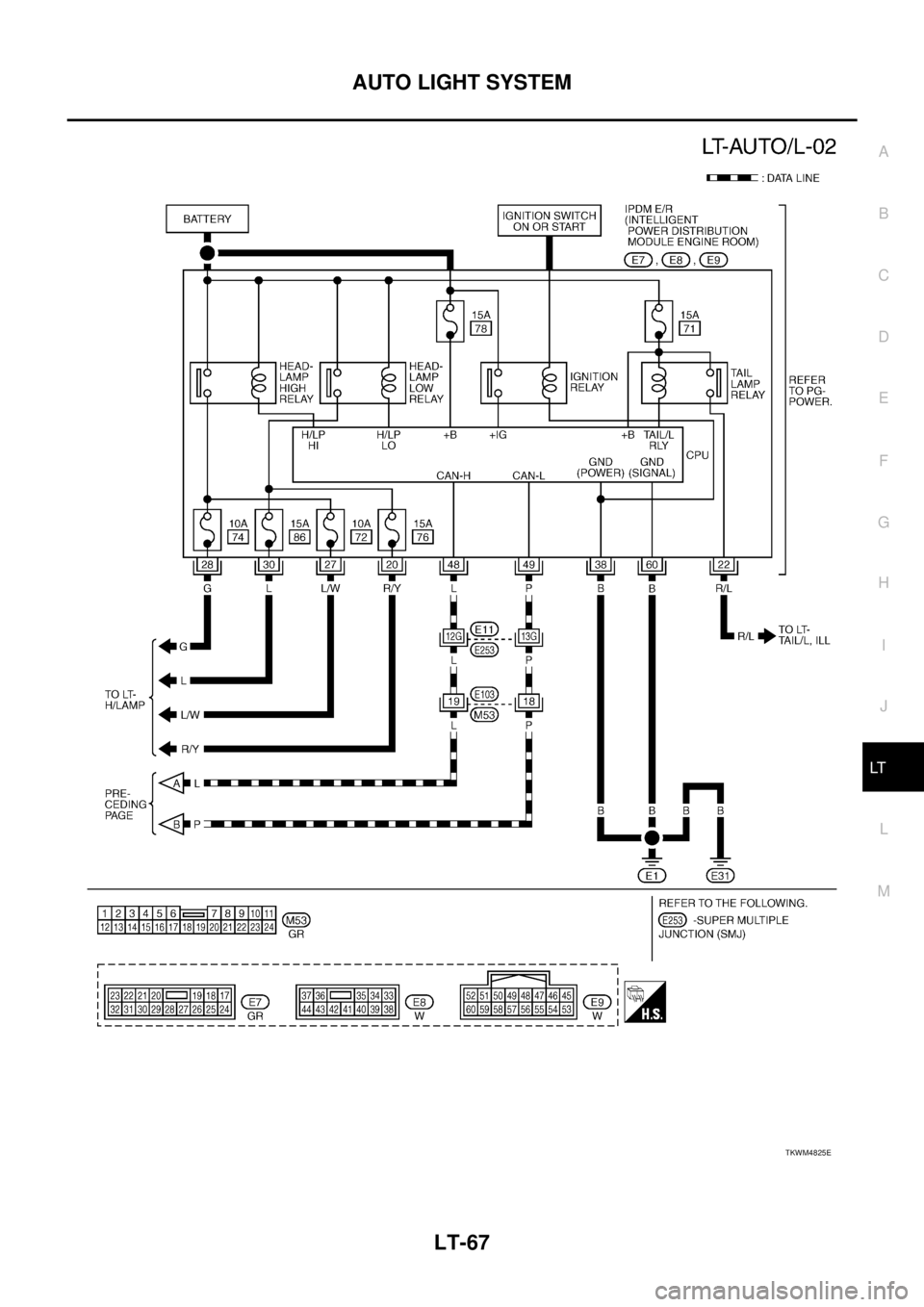NISSAN TEANA 2003  Service Manual AUTO LIGHT SYSTEM
LT-67
C
D
E
F
G
H
I
J
L
MA
B
LT
 
TKWM4825E 