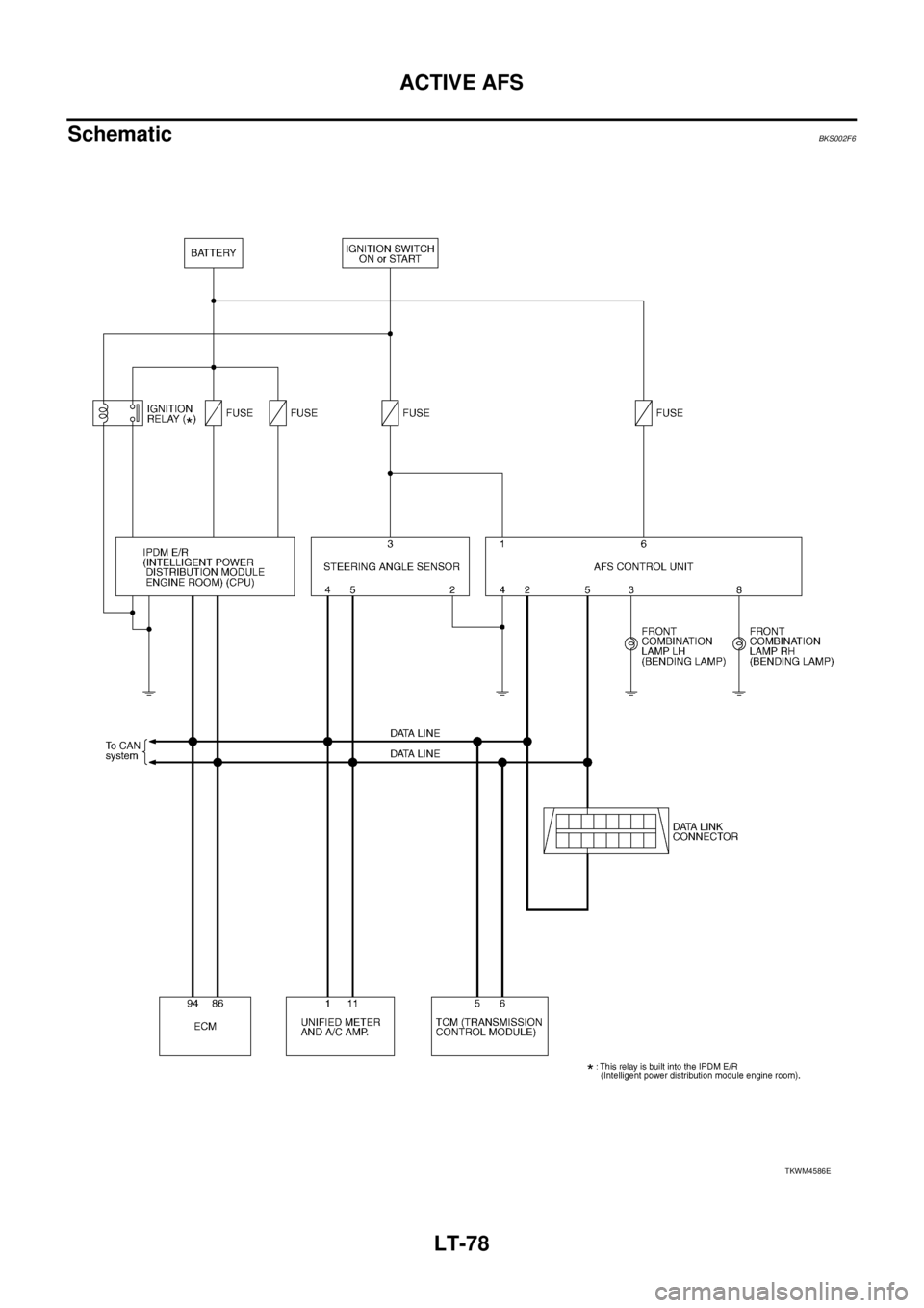 NISSAN TEANA 2003  Service Manual LT-78
ACTIVE AFS
 
SchematicBKS002F6
TKWM4586E 