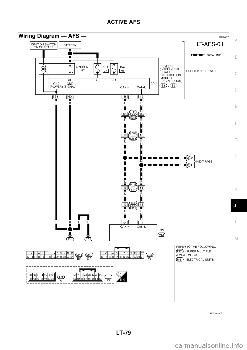 NISSAN TEANA 2003  Service Manual ACTIVE AFS
LT-79
C
D
E
F
G
H
I
J
L
MA
B
LT
 
Wiring Diagram — AFS —BKS002F7
TKWM4587E 