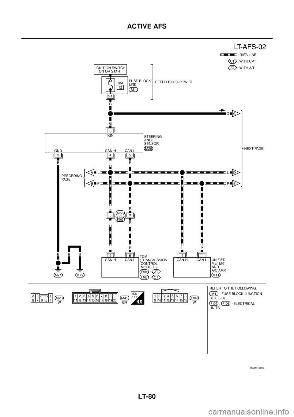 NISSAN TEANA 2003  Service Manual LT-80
ACTIVE AFS
 
TKWM4588E 