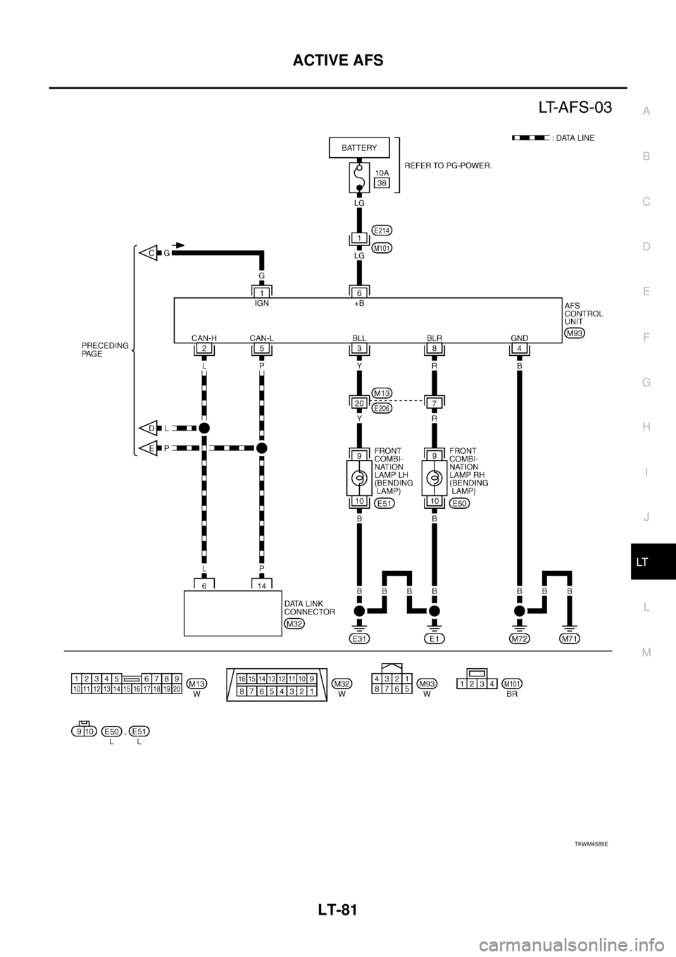 NISSAN TEANA 2003  Service Manual ACTIVE AFS
LT-81
C
D
E
F
G
H
I
J
L
MA
B
LT
 
TKWM4589E 