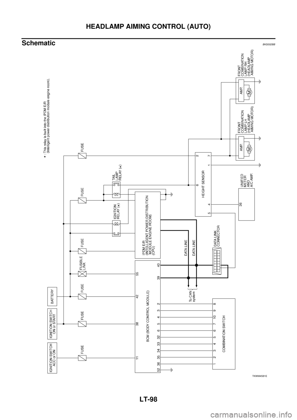 NISSAN TEANA 2003  Service Manual LT-98
HEADLAMP AIMING CONTROL (AUTO)
 
SchematicBKS002BB
TKWM4581E 