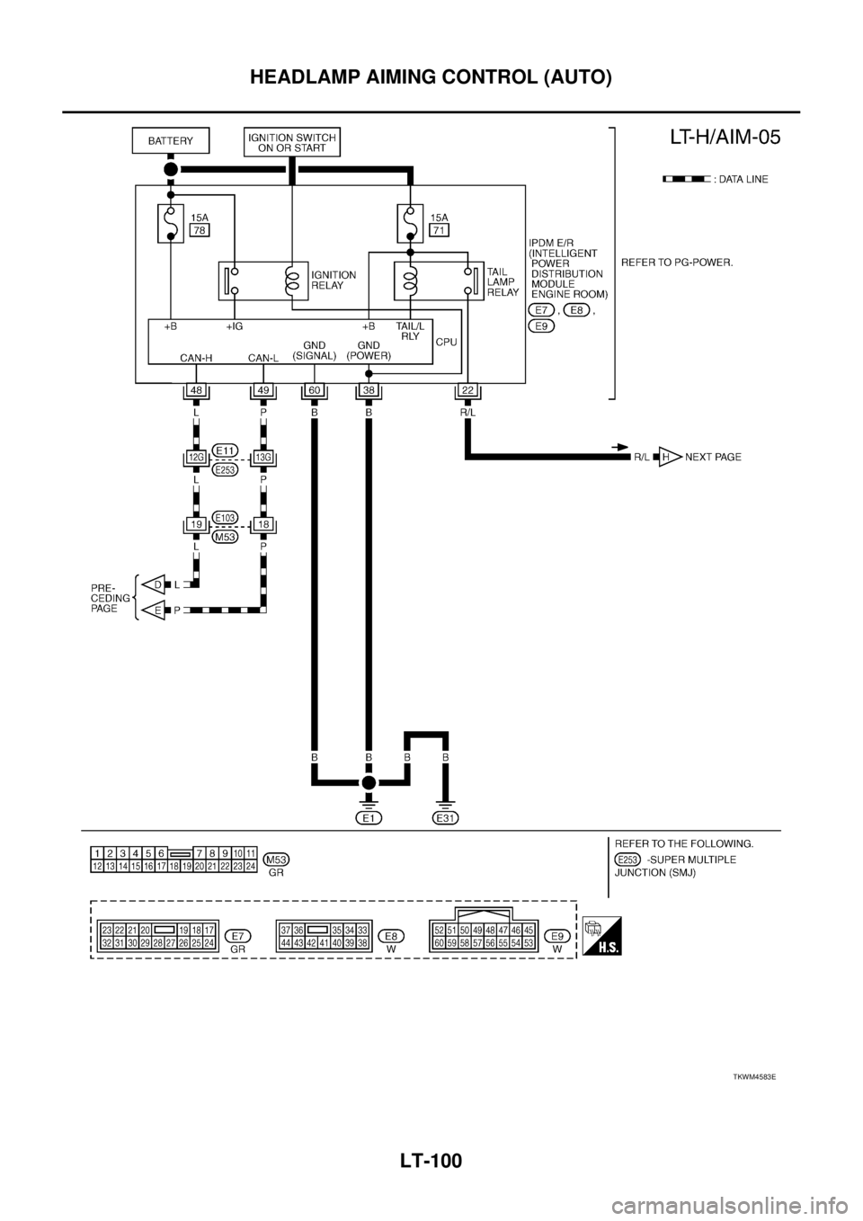 NISSAN TEANA 2003  Service Manual LT-100
HEADLAMP AIMING CONTROL (AUTO)
 
TKWM4583E 