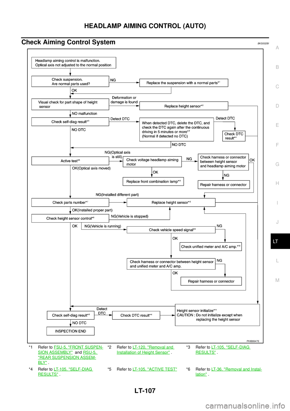 NISSAN TEANA 2003  Service Manual HEADLAMP AIMING CONTROL (AUTO)
LT-107
C
D
E
F
G
H
I
J
L
MA
B
LT
 
Check Aiming Control SystemBKS002BI
*1 Refer to FSU-5, "FRONT SUSPEN-
SION ASSEMBLY"  and RSU-5, 
"REAR SUSPENSION ASSEM-
BLY" .*2 Ref