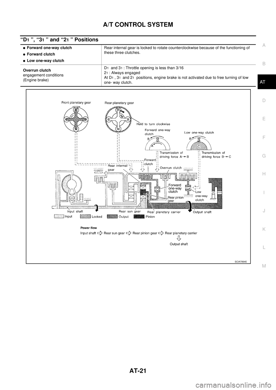 NISSAN TEANA 2003 Owners Manual A/T CONTROL SYSTEM
AT-21
D
E
F
G
H
I
J
K
L
MA
B
AT
 
“D1 ”, “31 ” and “21 ” Positions
Forward one-way clutch
Forward clutch
Low one-way clutchRear internal gear is locked to rotate coun