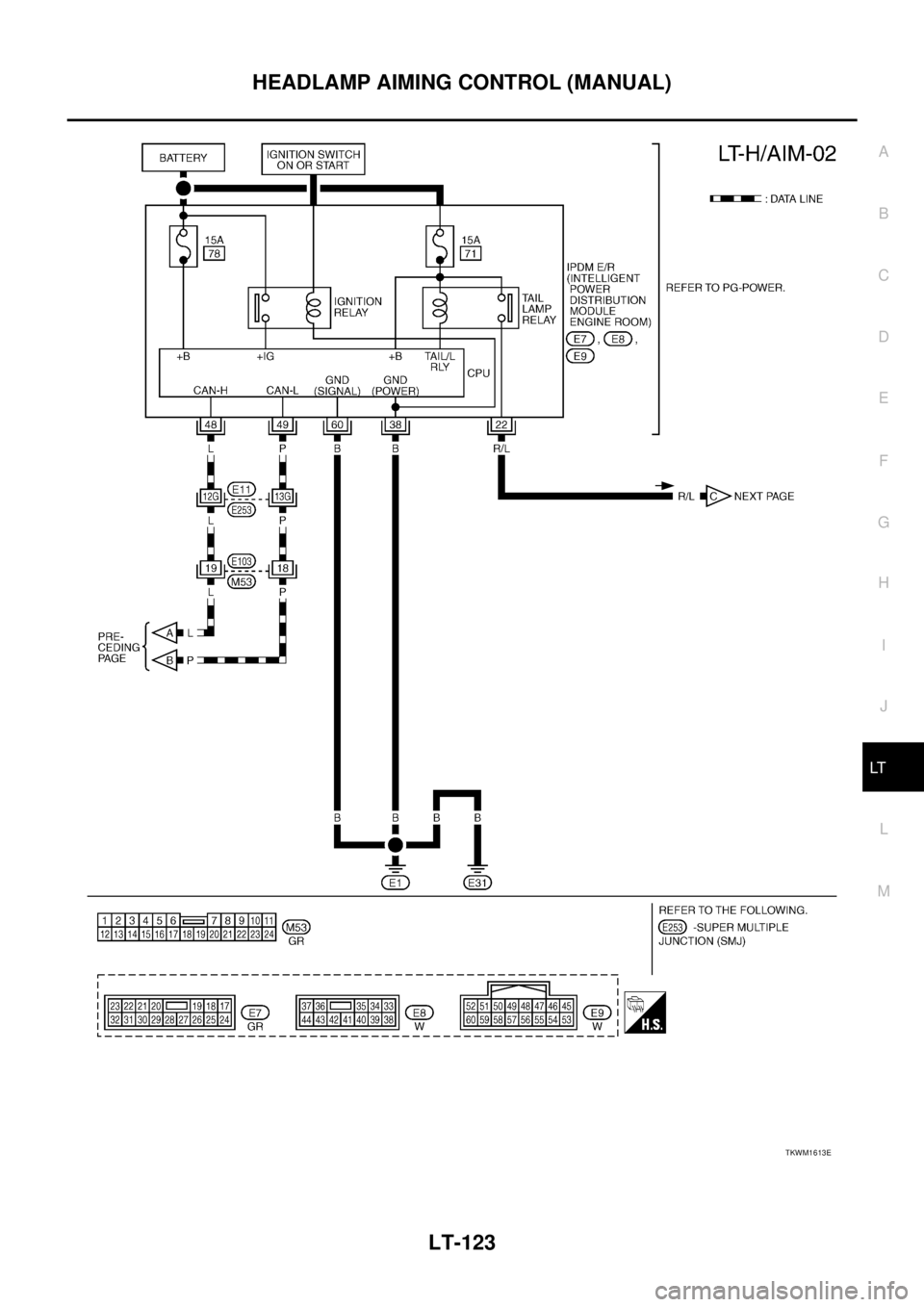 NISSAN TEANA 2003  Service Manual HEADLAMP AIMING CONTROL (MANUAL)
LT-123
C
D
E
F
G
H
I
J
L
MA
B
LT
 
TKWM1613E 