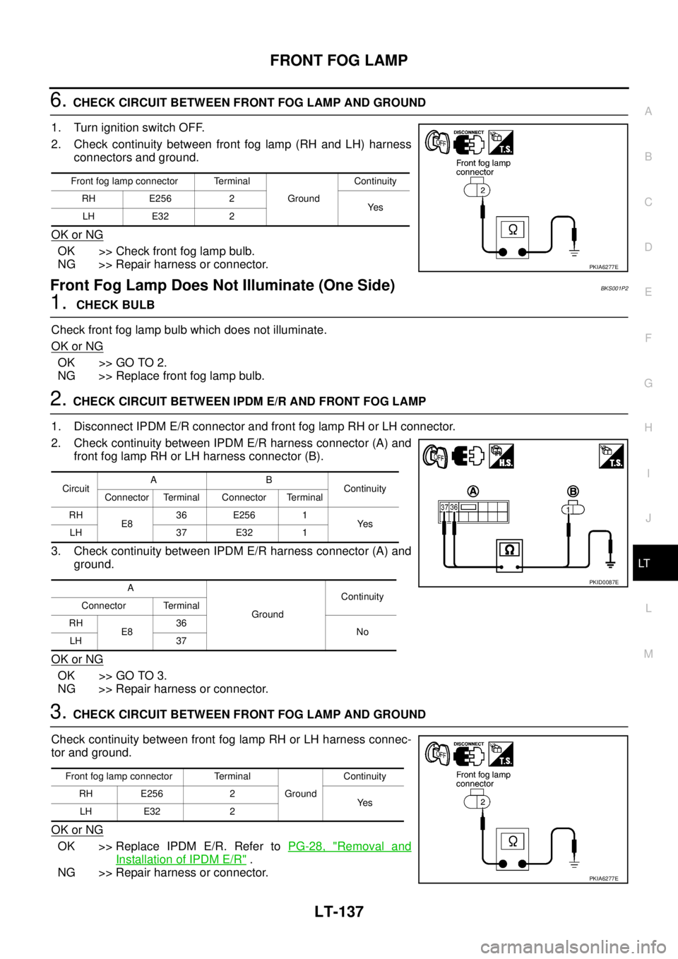 NISSAN TEANA 2003  Service Manual FRONT FOG LAMP
LT-137
C
D
E
F
G
H
I
J
L
MA
B
LT
 
6. CHECK CIRCUIT BETWEEN FRONT FOG LAMP AND GROUND 
1. Turn ignition switch OFF.
2. Check continuity between front fog lamp (RH and LH) harness
connec