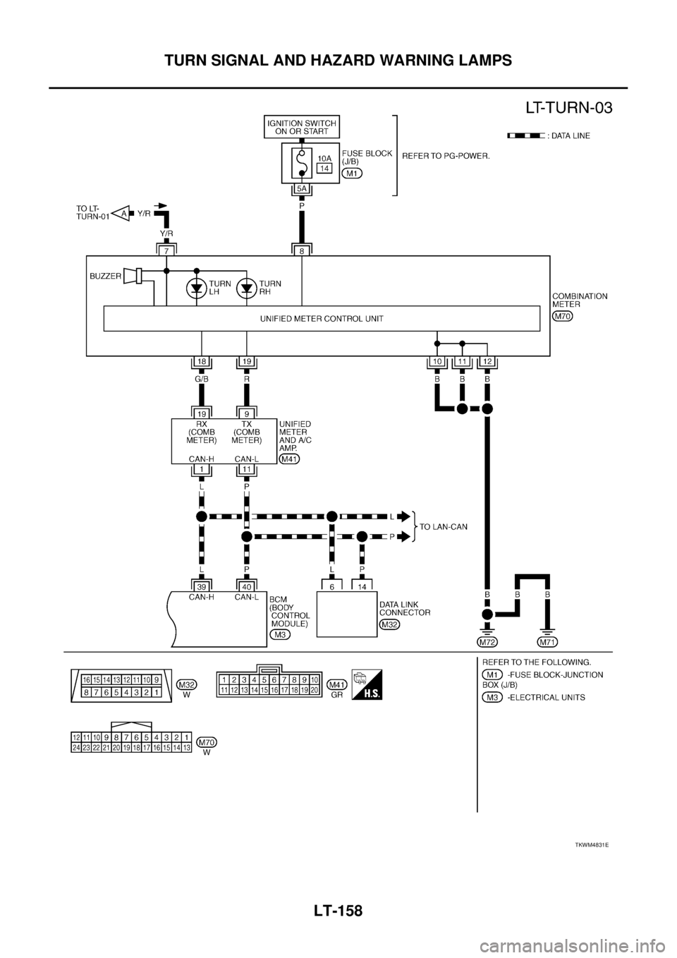 NISSAN TEANA 2003  Service Manual LT-158
TURN SIGNAL AND HAZARD WARNING LAMPS
 
TKWM4831E 