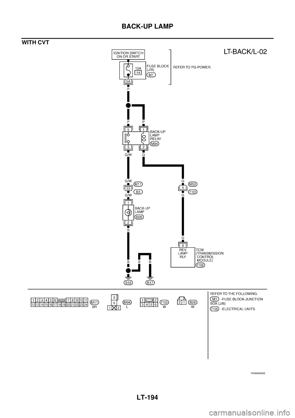 NISSAN TEANA 2003  Service Manual LT-194
BACK-UP LAMP
 
WITH CVT
TKWM4600E 
