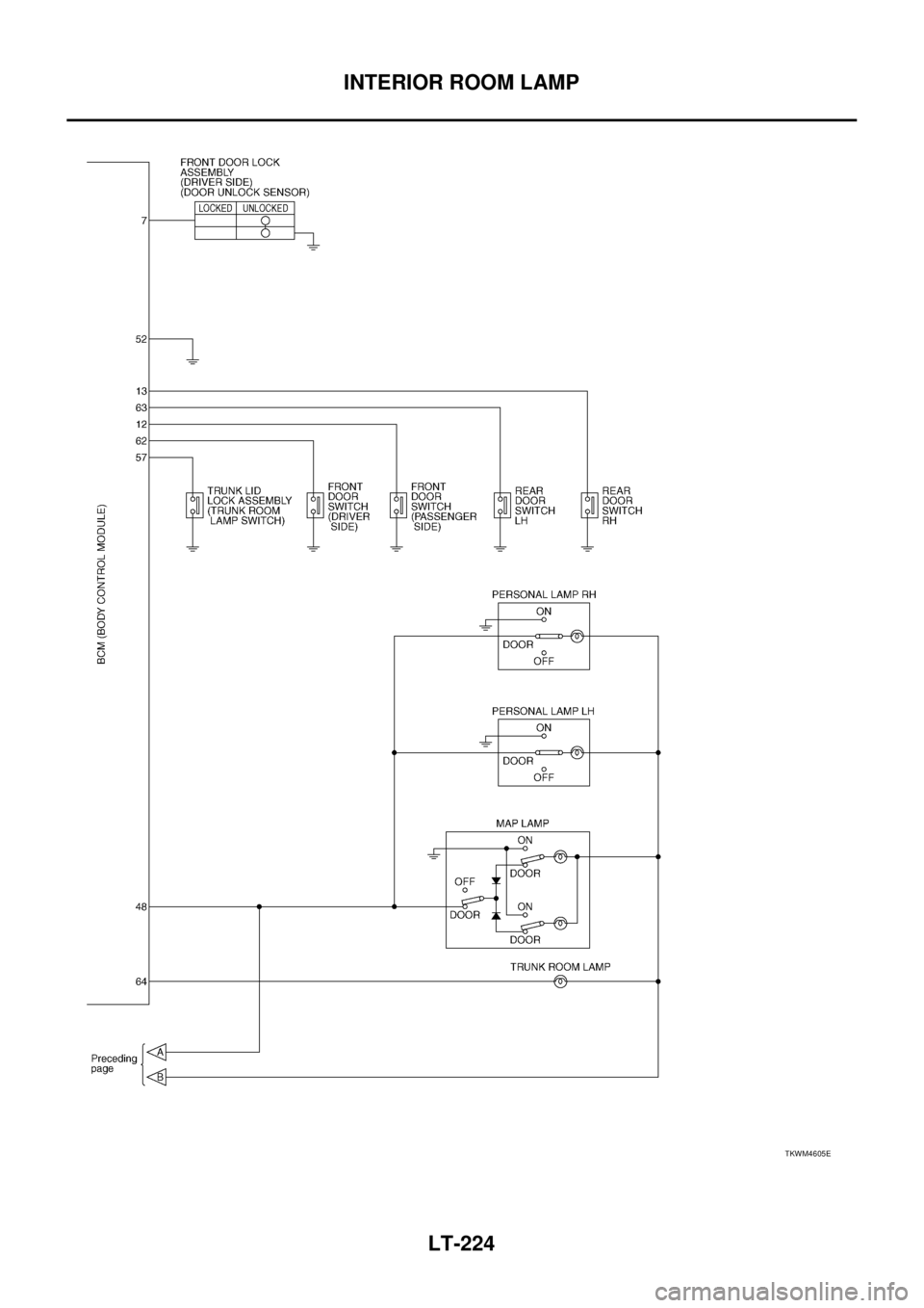 NISSAN TEANA 2003  Service Manual LT-224
INTERIOR ROOM LAMP
 
TKWM4605E 