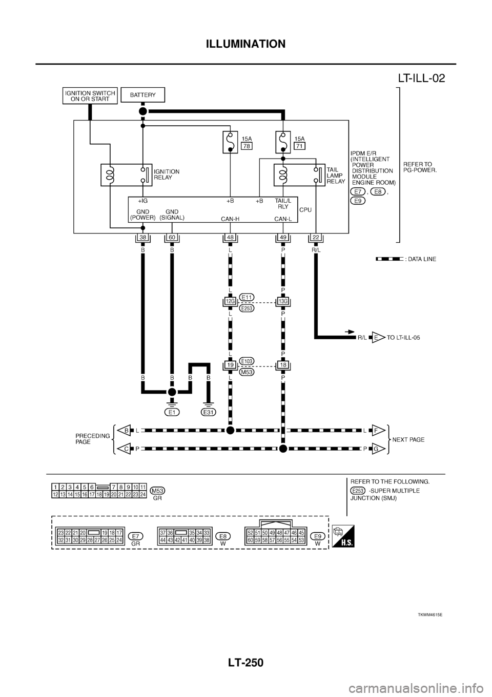 NISSAN TEANA 2003  Service Manual LT-250
ILLUMINATION
 
TKWM4615E 