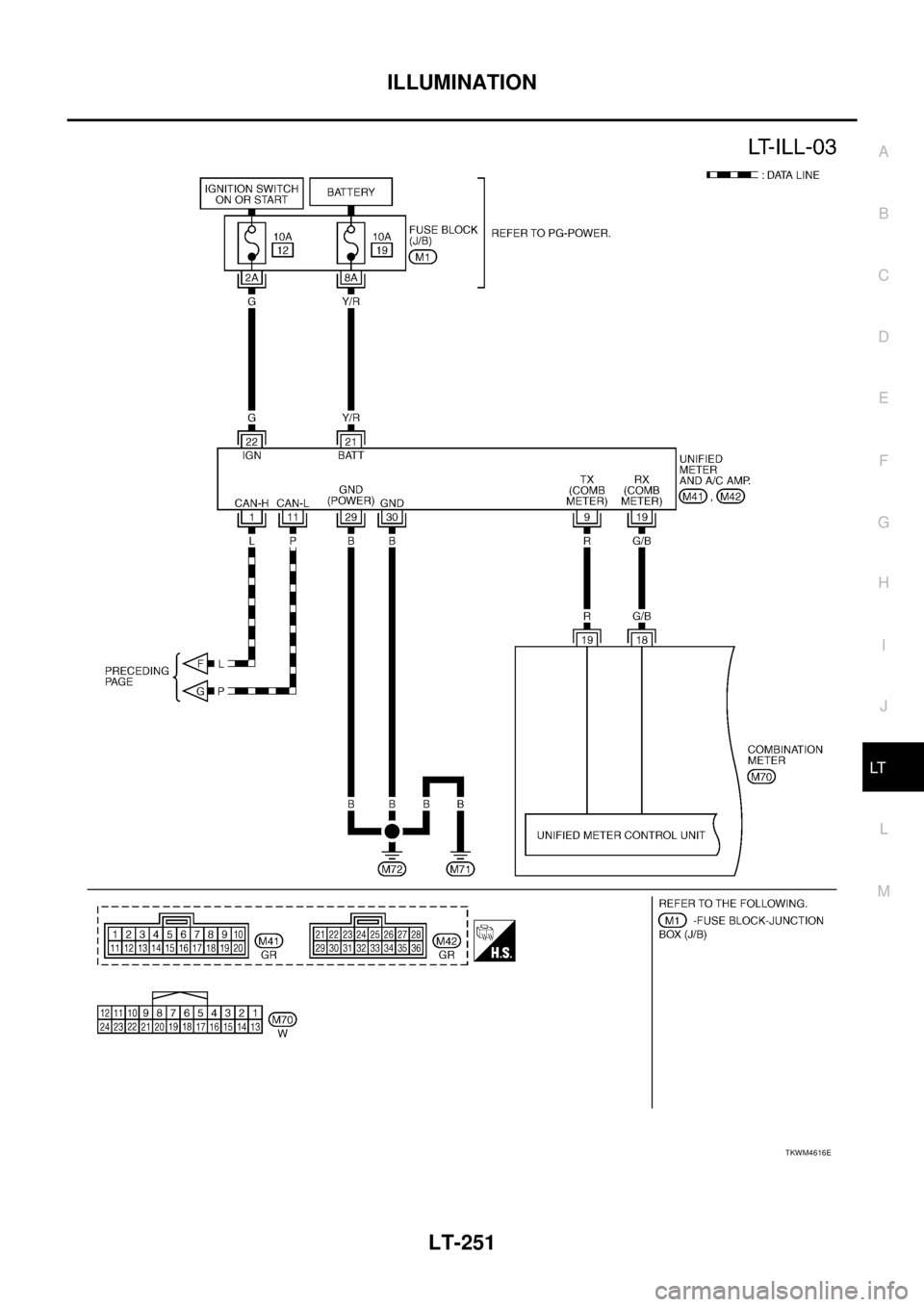 NISSAN TEANA 2003  Service Manual ILLUMINATION
LT-251
C
D
E
F
G
H
I
J
L
MA
B
LT
 
TKWM4616E 