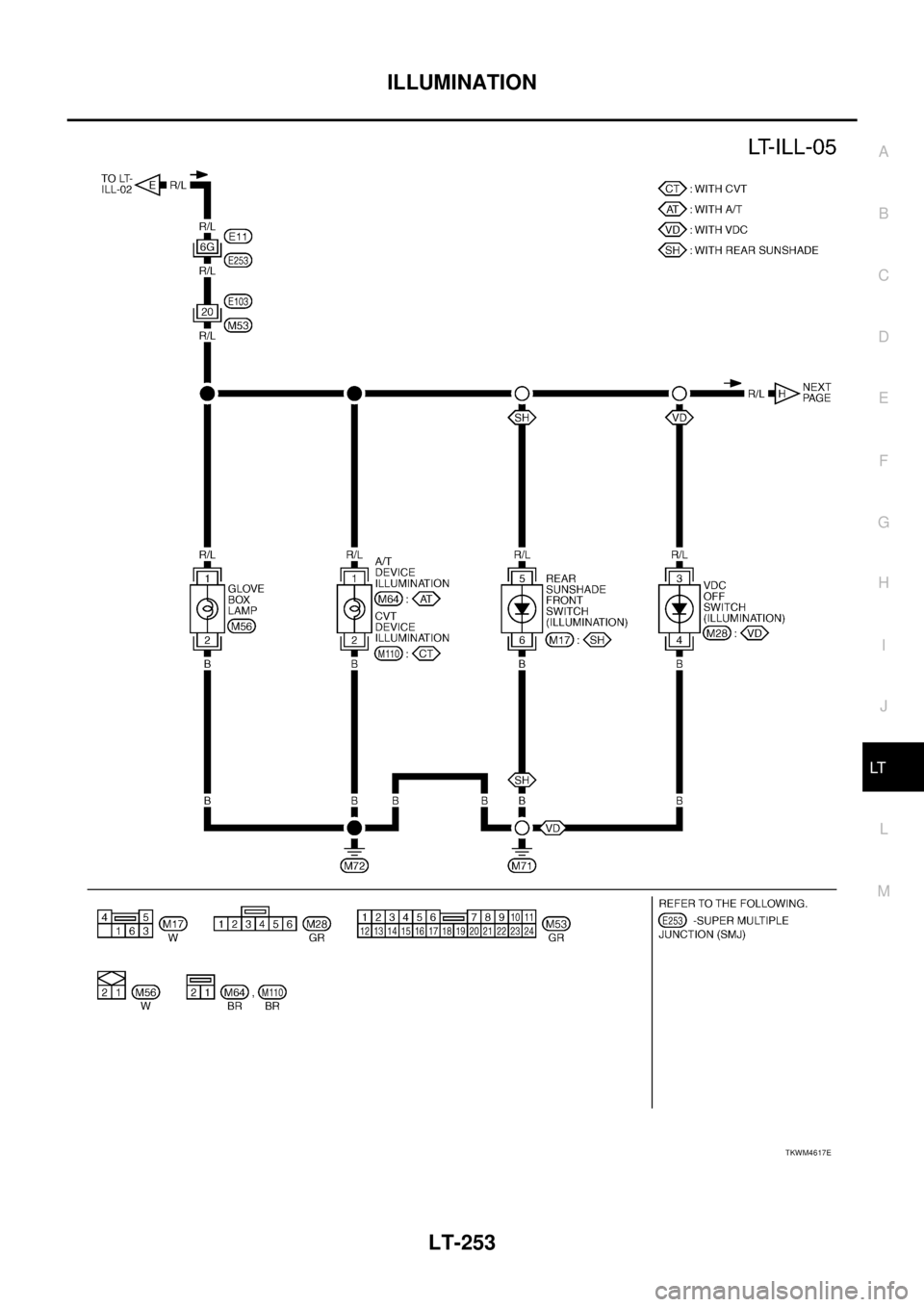 NISSAN TEANA 2003 Service Manual ILLUMINATION
LT-253
C
D
E
F
G
H
I
J
L
MA
B
LT
TKWM4617E NISSAN TEANA 2003 Service Manual ILLUMINATION
LT-253
C
D
E
F
G
H
I
J
L
MA
B
LT
TKWM4617E