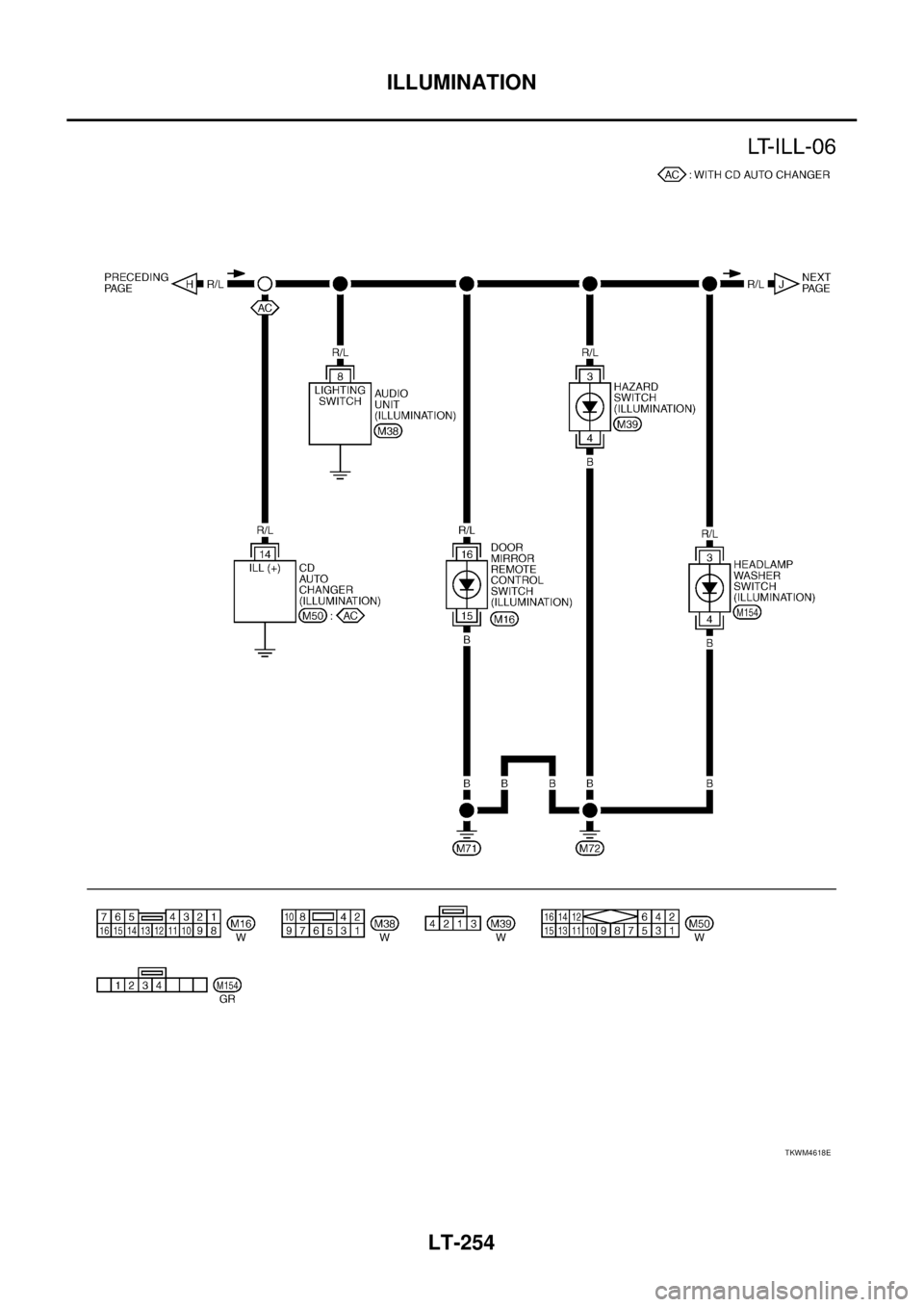 NISSAN TEANA 2003 Service Manual LT-254
ILLUMINATION
TKWM4618E NISSAN TEANA 2003 Service Manual LT-254
ILLUMINATION
TKWM4618E