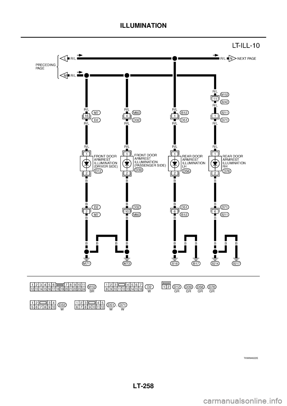 NISSAN TEANA 2003 Service Manual LT-258
ILLUMINATION
TKWM4622E NISSAN TEANA 2003 Service Manual LT-258
ILLUMINATION
TKWM4622E