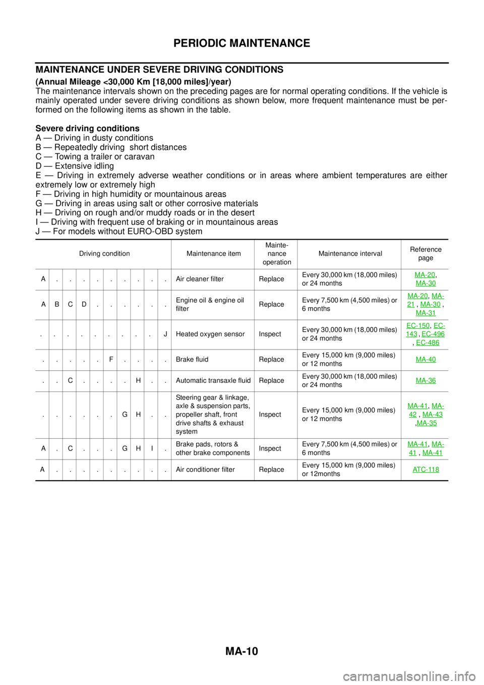 NISSAN TEANA 2003  Service Manual MA-10
PERIODIC MAINTENANCE
 
MAINTENANCE UNDER SEVERE DRIVING CONDITIONS
(Annual Mileage <30,000 Km [18,000 miles]/year)
The maintenance intervals shown on the preceding pages are for normal operating