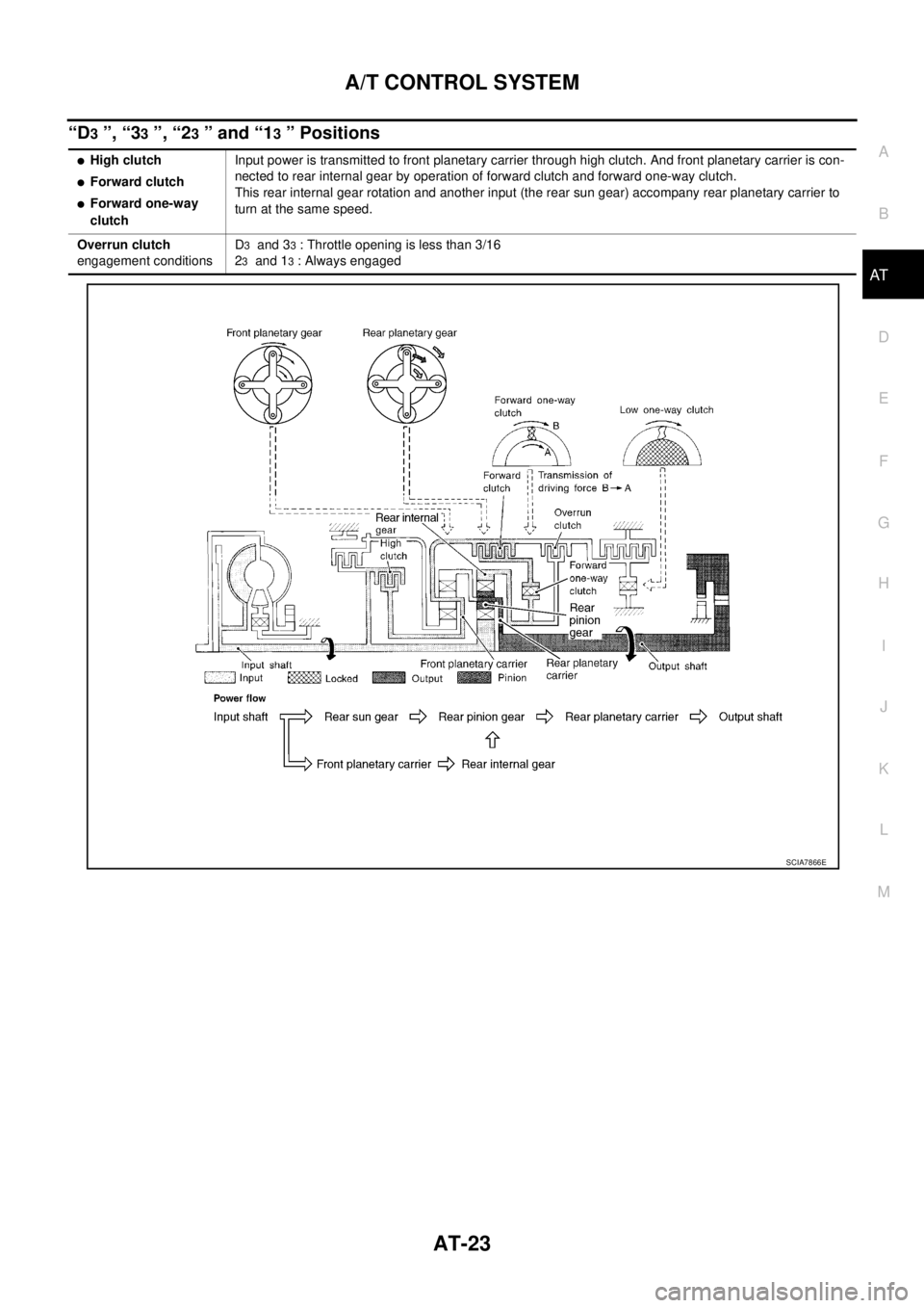 NISSAN TEANA 2003 Owners Guide A/T CONTROL SYSTEM
AT-23
D
E
F
G
H
I
J
K
L
MA
B
AT
 
“D3 ”, “33 ”, “23 ” and “13 ” Positions
High clutch
Forward clutch
Forward one-way 
clutchInput power is transmitted to front pl