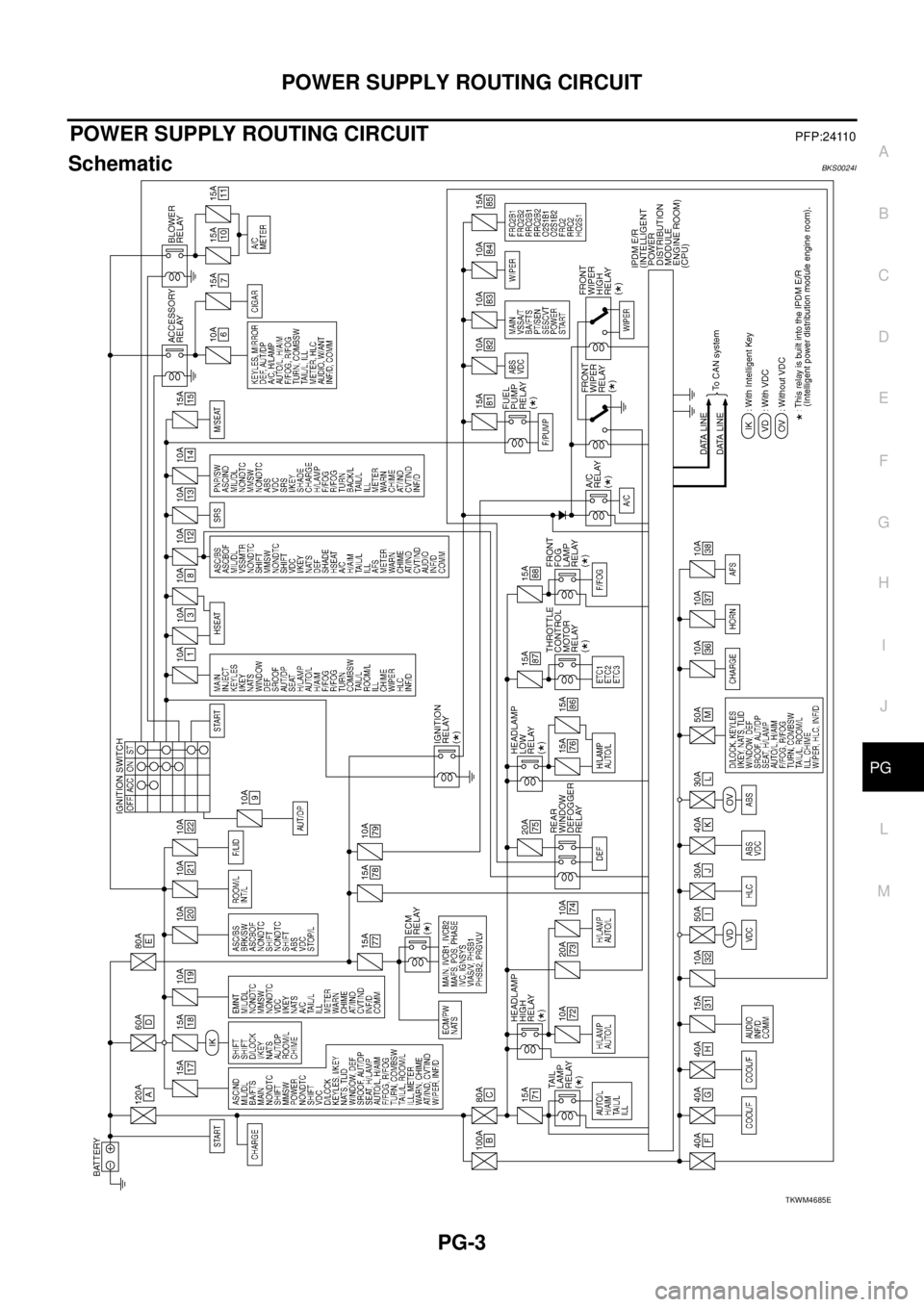 NISSAN TEANA 2003  Service Manual POWER SUPPLY ROUTING CIRCUIT
PG-3
C
D
E
F
G
H
I
J
L
MA
B
PG
 
POWER SUPPLY ROUTING CIRCUITPFP:24110
SchematicBKS0024I
TKWM4685E 