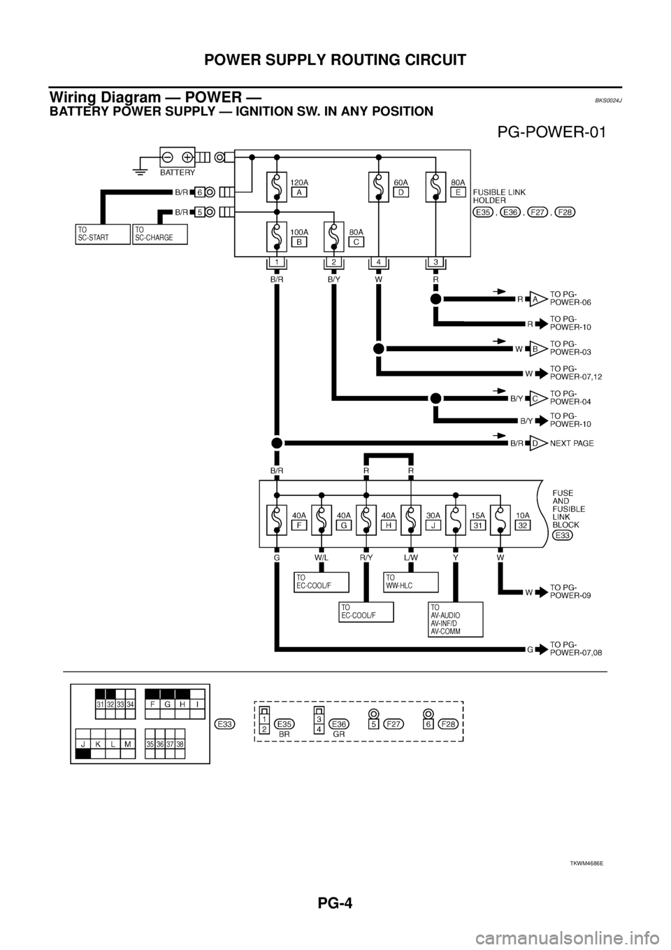 NISSAN TEANA 2003  Service Manual PG-4
POWER SUPPLY ROUTING CIRCUIT
 
Wiring Diagram — POWER —BKS0024J
BATTERY POWER SUPPLY — IGNITION SW. IN ANY POSITION
TKWM4686E 
