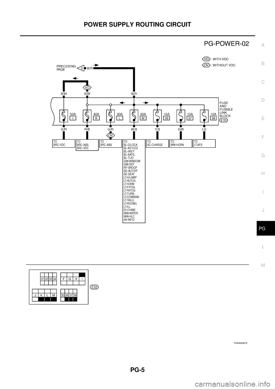 NISSAN TEANA 2003  Service Manual POWER SUPPLY ROUTING CIRCUIT
PG-5
C
D
E
F
G
H
I
J
L
MA
B
PG
 
TKWM4687E 
