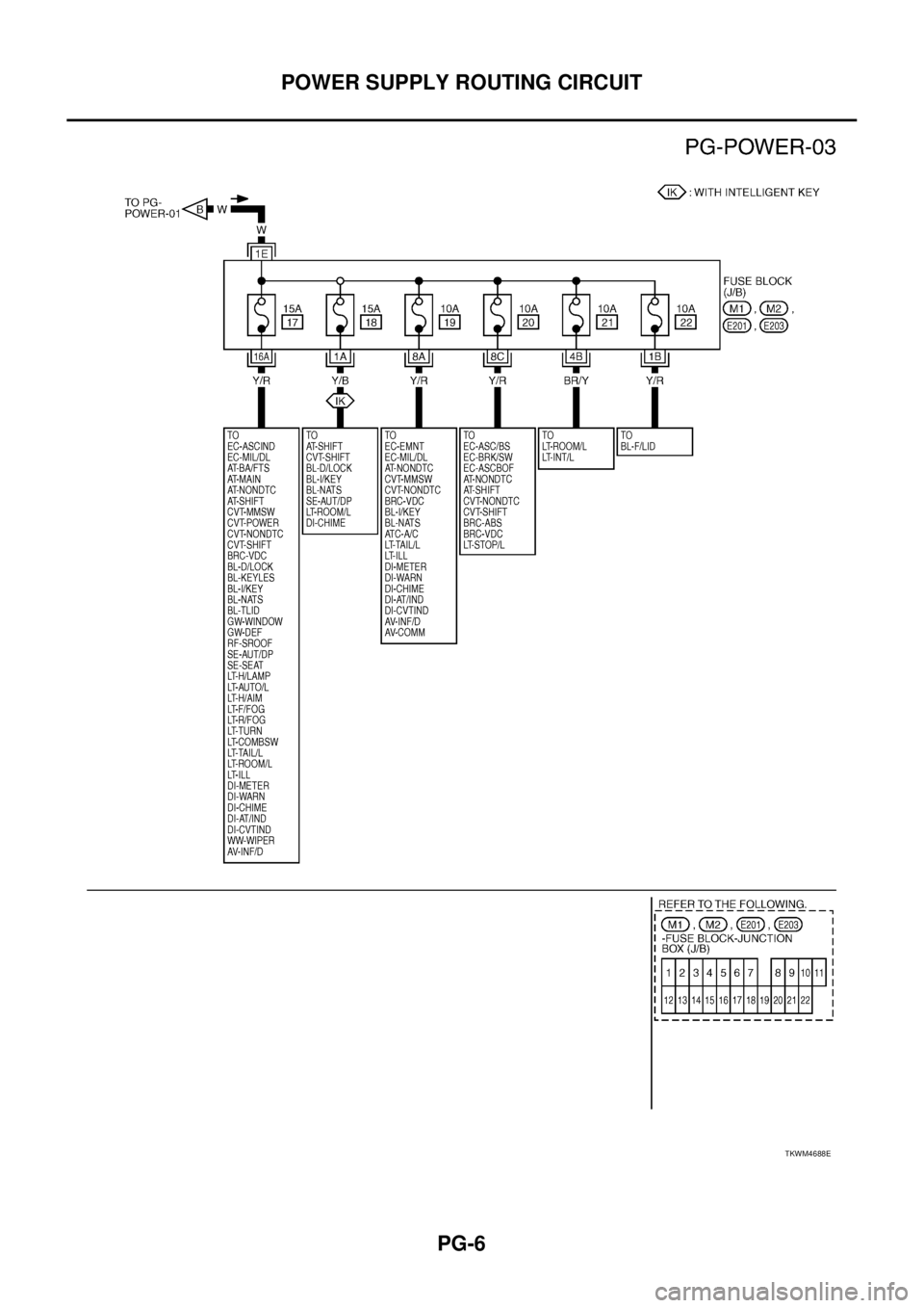 NISSAN TEANA 2003  Service Manual PG-6
POWER SUPPLY ROUTING CIRCUIT
 
TKWM4688E 