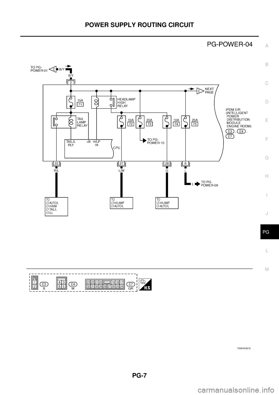 NISSAN TEANA 2003  Service Manual POWER SUPPLY ROUTING CIRCUIT
PG-7
C
D
E
F
G
H
I
J
L
MA
B
PG
 
TKWH0391E 