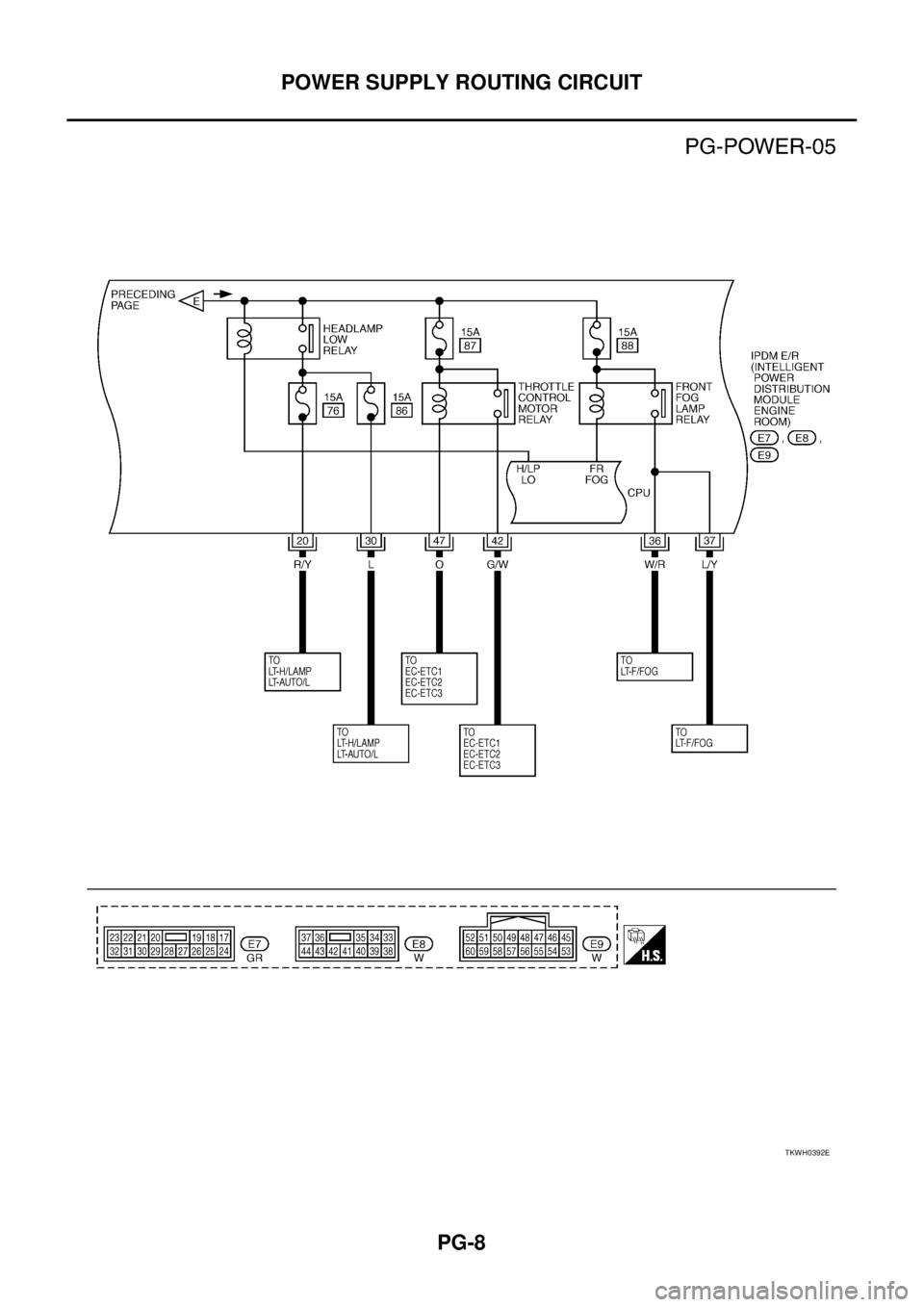NISSAN TEANA 2003  Service Manual PG-8
POWER SUPPLY ROUTING CIRCUIT
 
TKWH0392E 