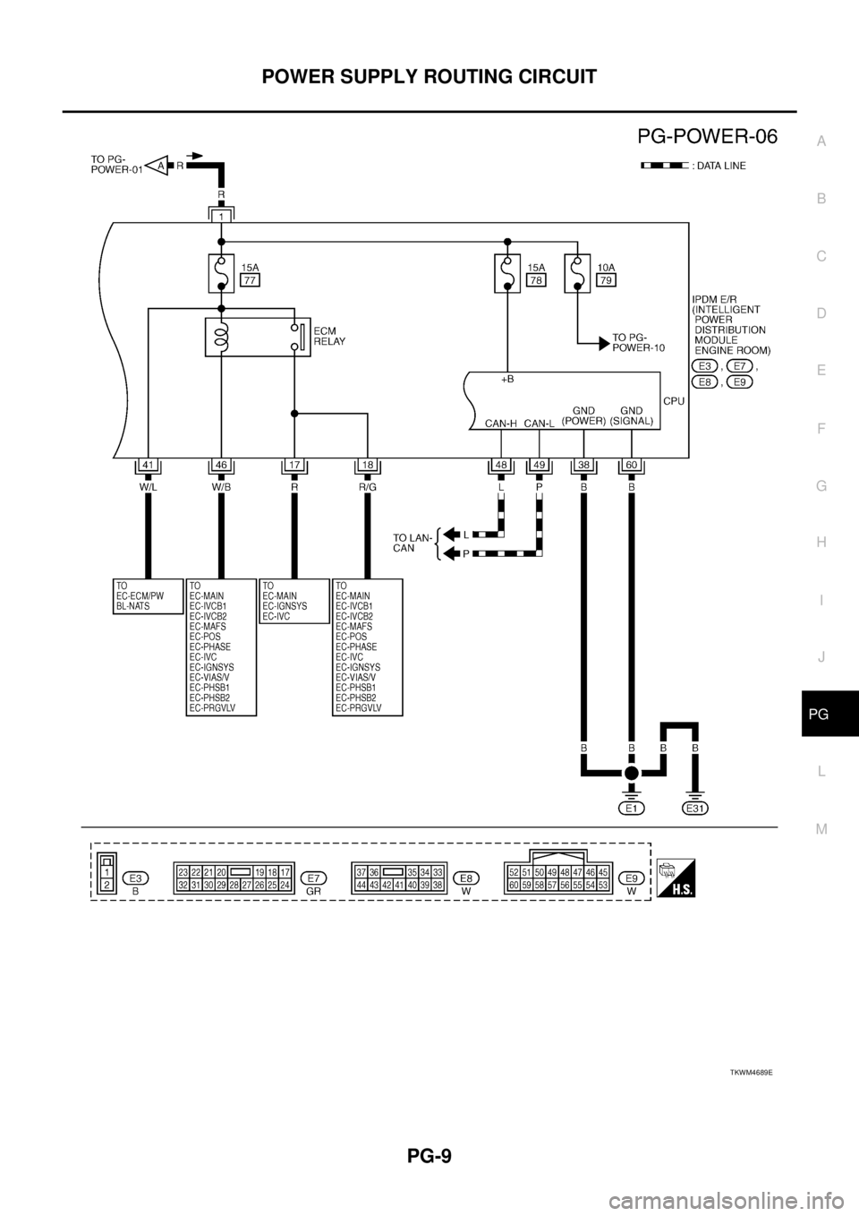 NISSAN TEANA 2003  Service Manual POWER SUPPLY ROUTING CIRCUIT
PG-9
C
D
E
F
G
H
I
J
L
MA
B
PG
 
TKWM4689E 