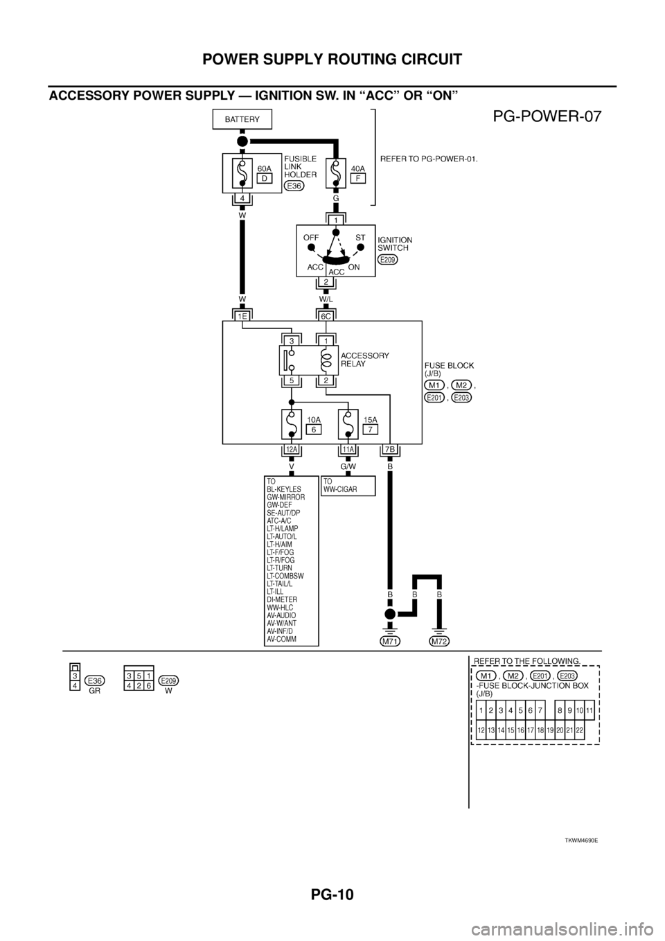 NISSAN TEANA 2003  Service Manual PG-10
POWER SUPPLY ROUTING CIRCUIT
 
ACCESSORY POWER SUPPLY — IGNITION SW. IN “ACC” OR “ON”
TKWM4690E 