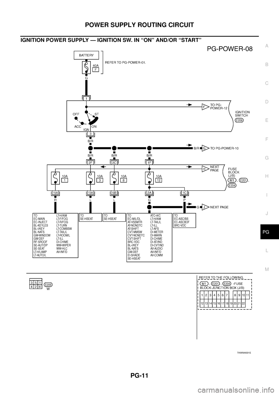 NISSAN TEANA 2003  Service Manual POWER SUPPLY ROUTING CIRCUIT
PG-11
C
D
E
F
G
H
I
J
L
MA
B
PG
 
IGNITION POWER SUPPLY — IGNITION SW. IN “ON” AND/OR “START”
TKWM4691E 