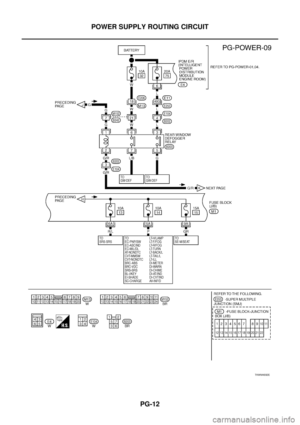 NISSAN TEANA 2003  Service Manual PG-12
POWER SUPPLY ROUTING CIRCUIT
 
TKWM4692E 