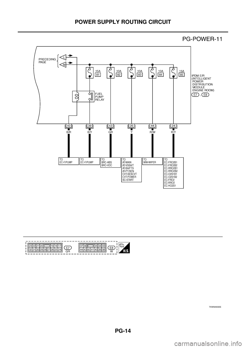 NISSAN TEANA 2003  Service Manual PG-14
POWER SUPPLY ROUTING CIRCUIT
 
TKWM4693E 