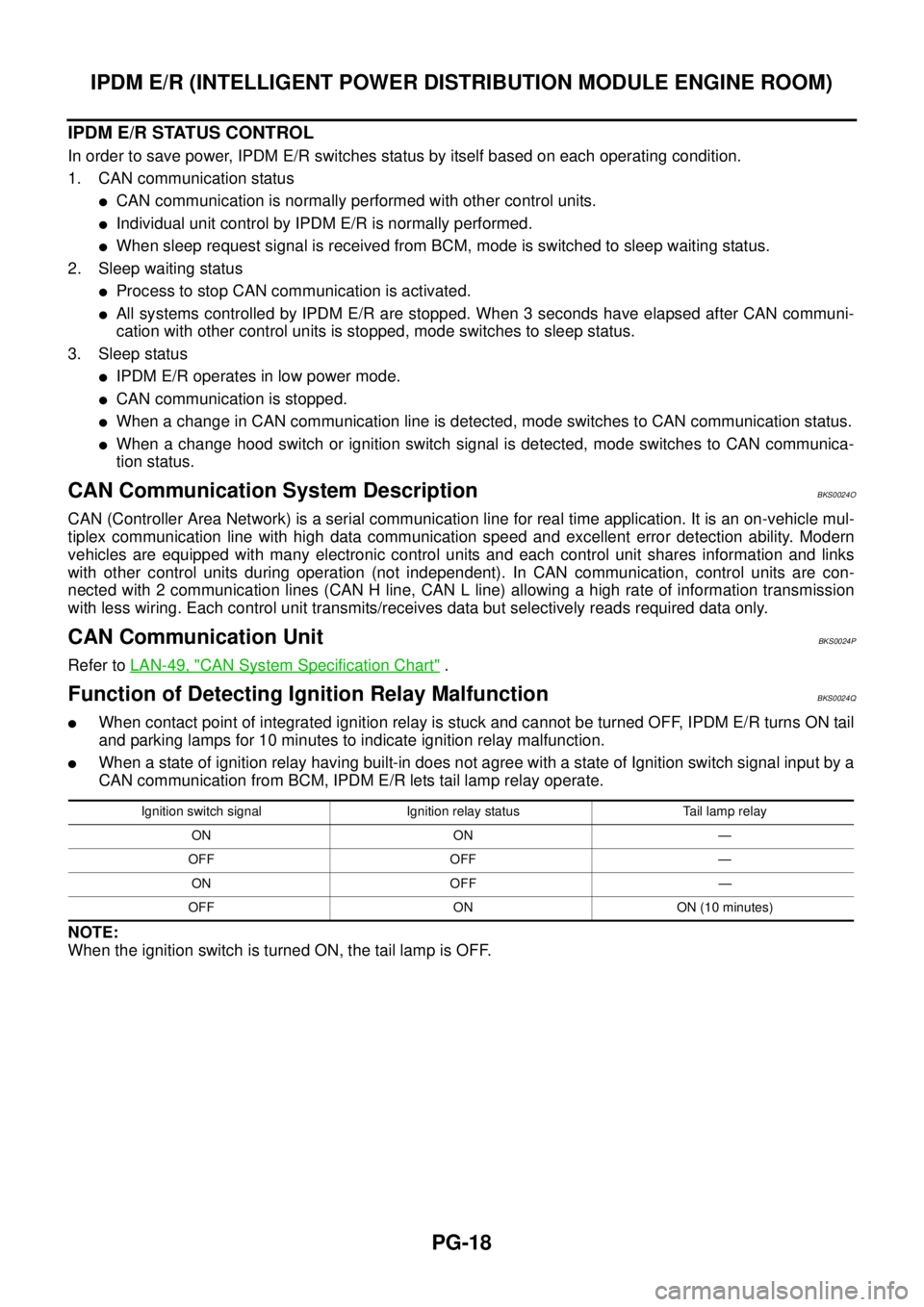 NISSAN TEANA 2003  Service Manual PG-18
IPDM E/R (INTELLIGENT POWER DISTRIBUTION MODULE ENGINE ROOM)
 
IPDM E/R STATUS CONTROL
In order to save power, IPDM E/R switches status by itself based on each operating condition.
1. CAN commun