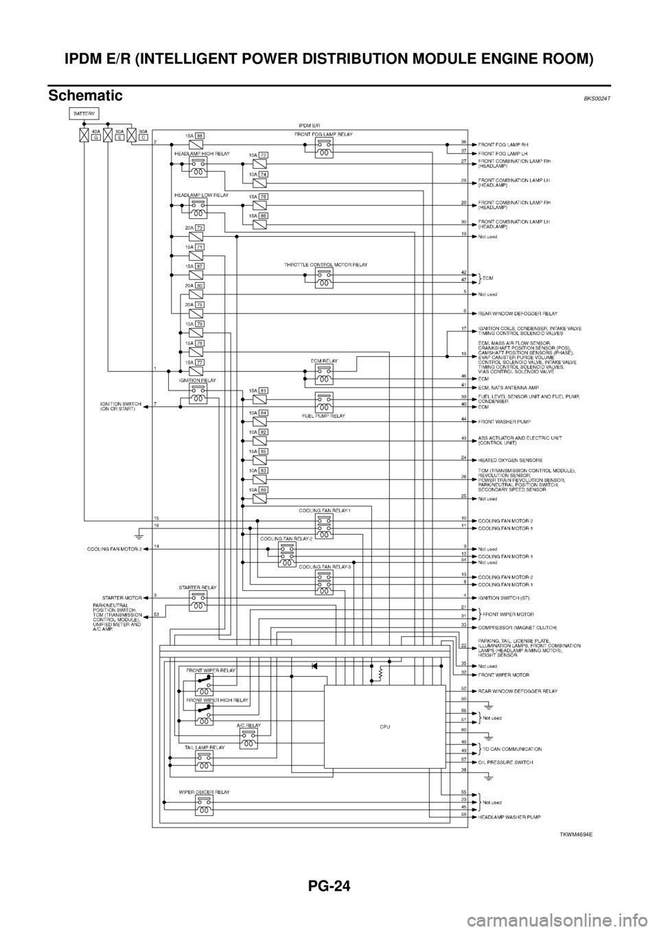 NISSAN TEANA 2003  Service Manual PG-24
IPDM E/R (INTELLIGENT POWER DISTRIBUTION MODULE ENGINE ROOM)
 
SchematicBKS0024T
TKWM4694E 