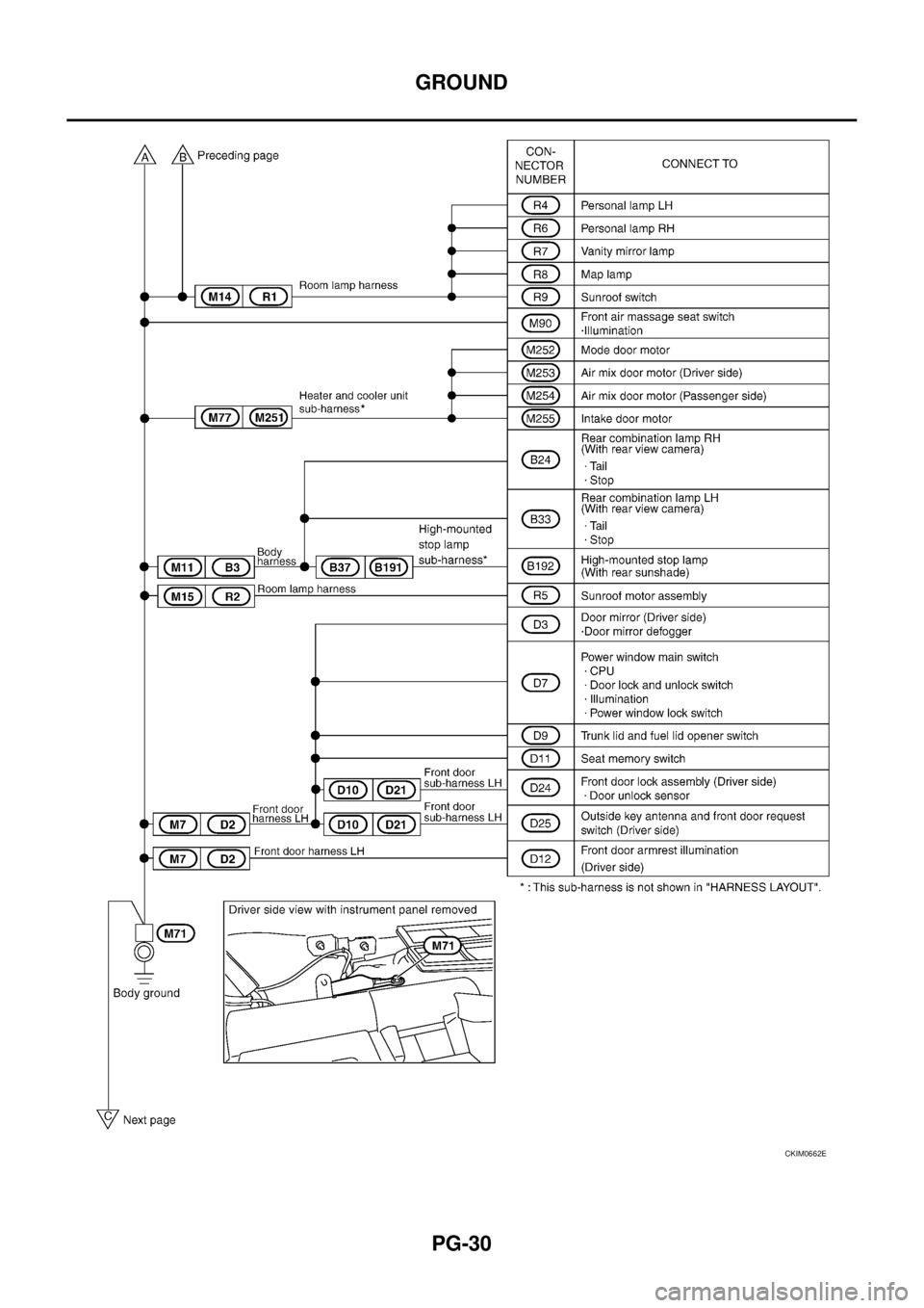 NISSAN TEANA 2003 Service Manual PG-30
GROUND
CKIM0662E NISSAN TEANA 2003 Service Manual PG-30
GROUND
CKIM0662E