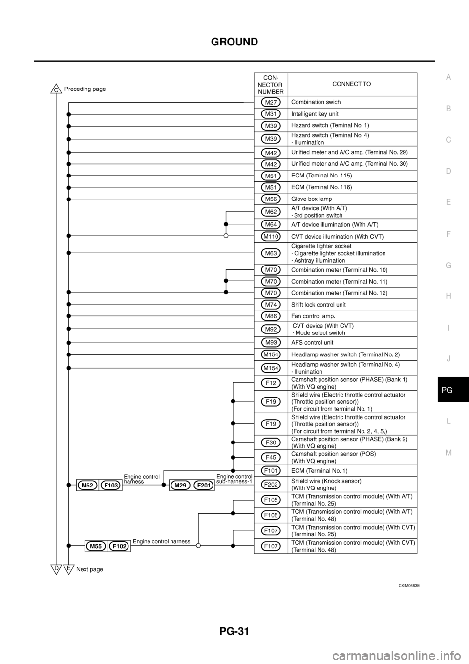 NISSAN TEANA 2003 Service Manual GROUND
PG-31
C
D
E
F
G
H
I
J
L
MA
B
PG
CKIM0663E NISSAN TEANA 2003 Service Manual GROUND
PG-31
C
D
E
F
G
H
I
J
L
MA
B
PG
CKIM0663E