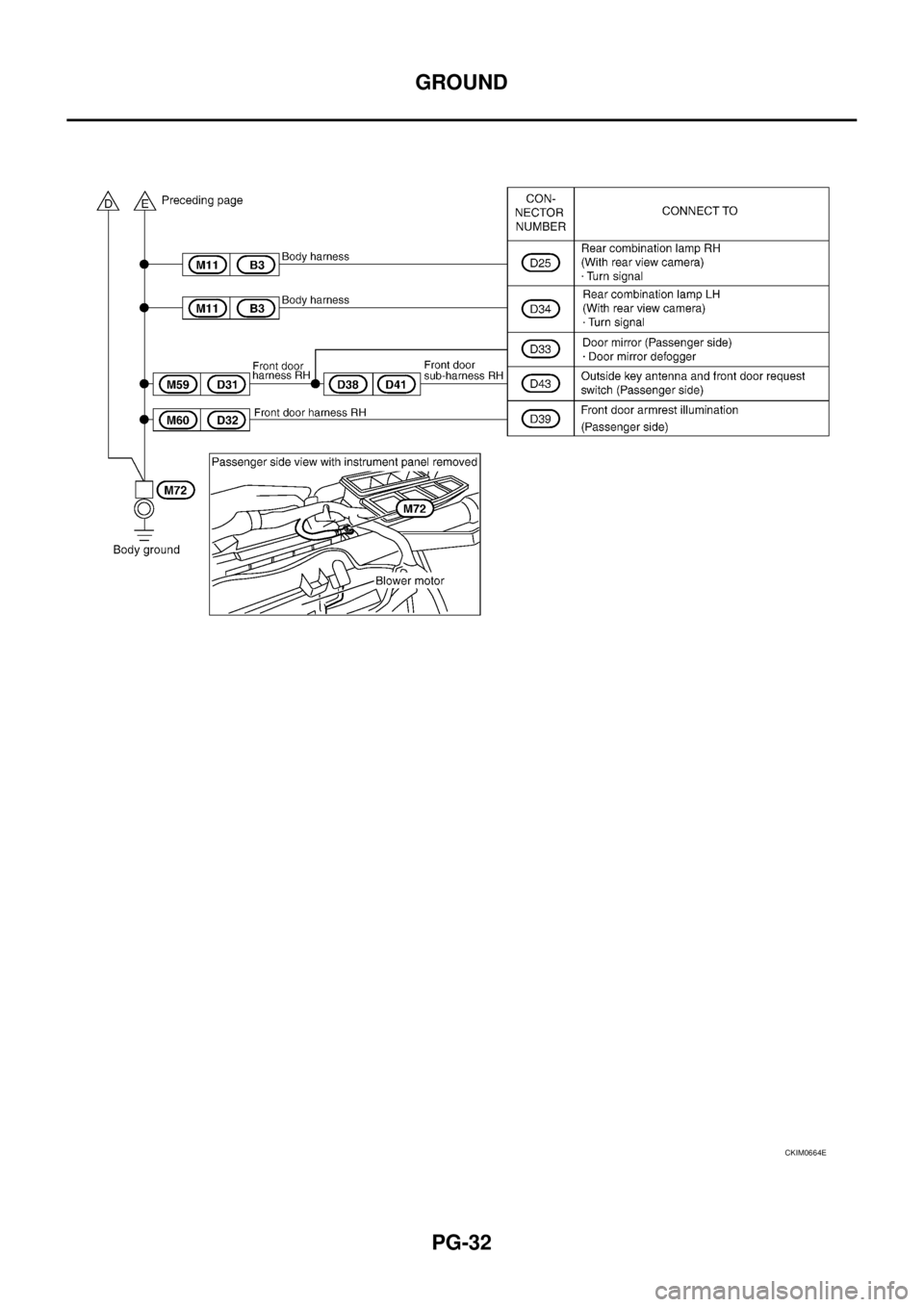 NISSAN TEANA 2003 Service Manual PG-32
GROUND
CKIM0664E NISSAN TEANA 2003 Service Manual PG-32
GROUND
CKIM0664E