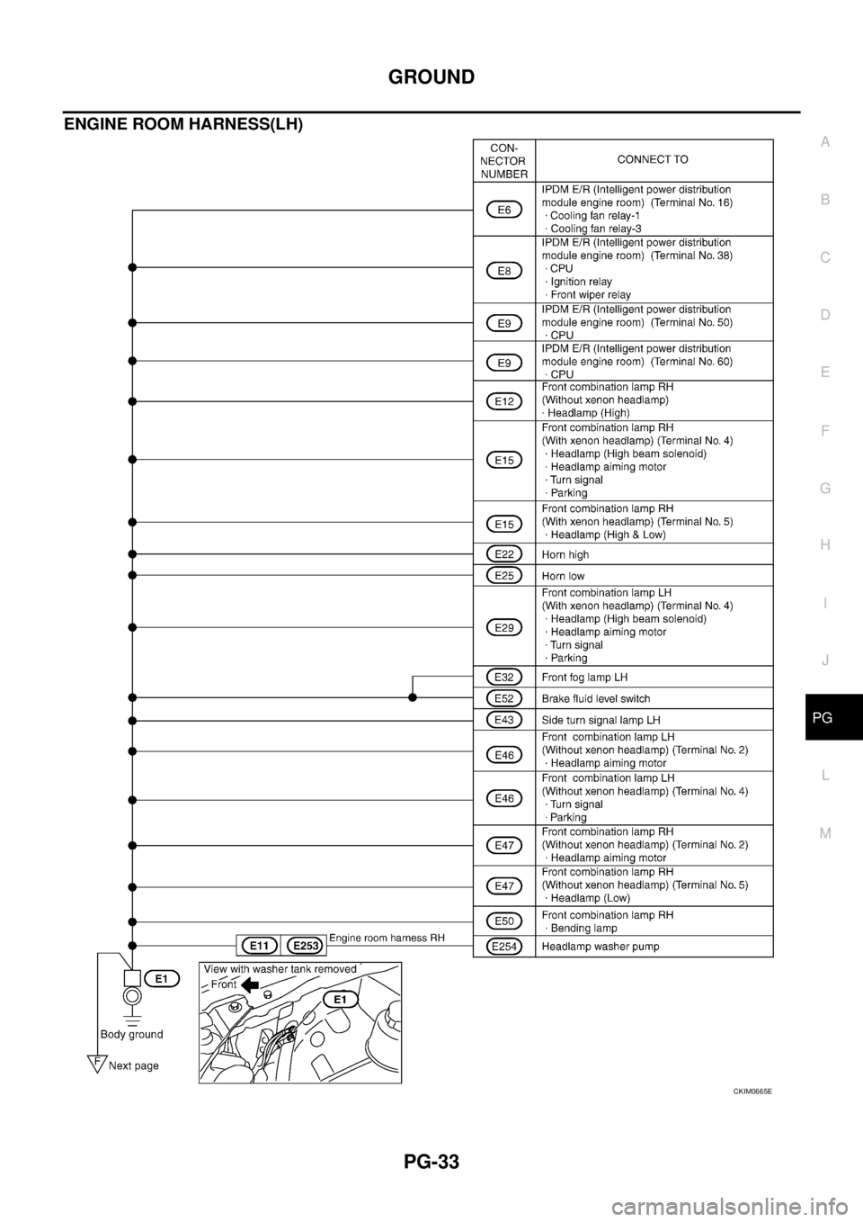 NISSAN TEANA 2003 Service Manual GROUND
PG-33
C
D
E
F
G
H
I
J
L
MA
B
PG
ENGINE ROOM HARNESS(LH)
CKIM0665E NISSAN TEANA 2003 Service Manual GROUND
PG-33
C
D
E
F
G
H
I
J
L
MA
B
PG
ENGINE ROOM HARNESS(LH)
CKIM0665E
