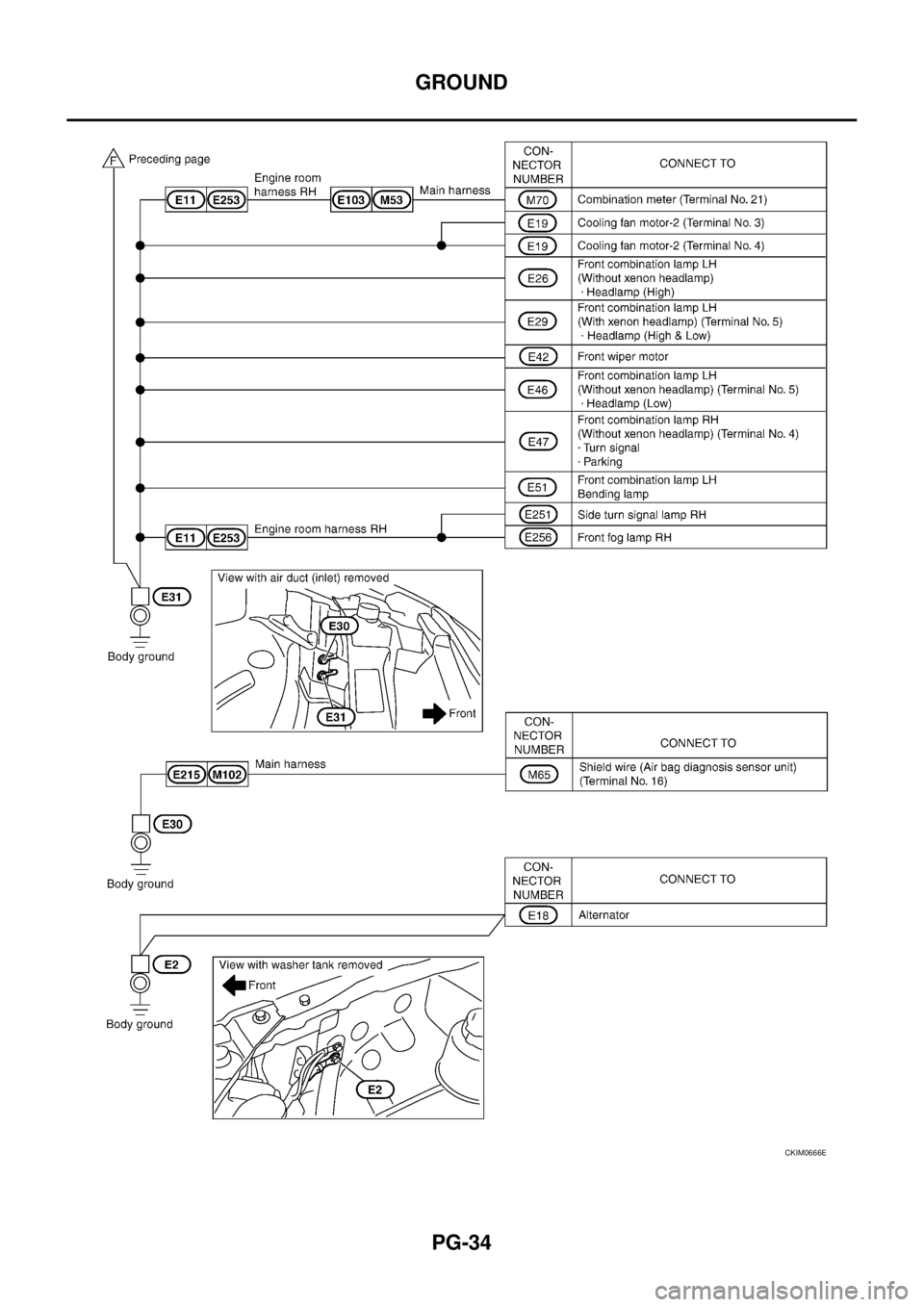 NISSAN TEANA 2003 Service Manual PG-34
GROUND
CKIM0666E NISSAN TEANA 2003 Service Manual PG-34
GROUND
CKIM0666E