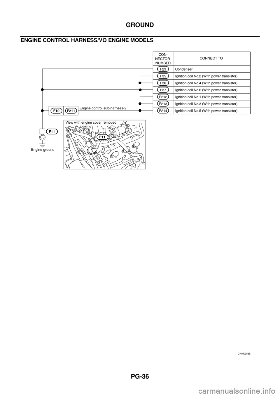 NISSAN TEANA 2003 Service Manual PG-36
GROUND
ENGINE CONTROL HARNESS/VQ ENGINE MODELS
CKIM0358E NISSAN TEANA 2003 Service Manual PG-36
GROUND
ENGINE CONTROL HARNESS/VQ ENGINE MODELS
CKIM0358E