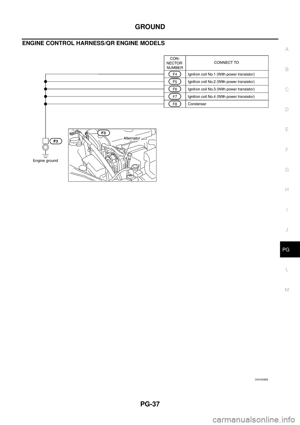 NISSAN TEANA 2003  Service Manual GROUND
PG-37
C
D
E
F
G
H
I
J
L
MA
B
PG
 
ENGINE CONTROL HARNESS/QR ENGINE MODELS
CKIH0286E 