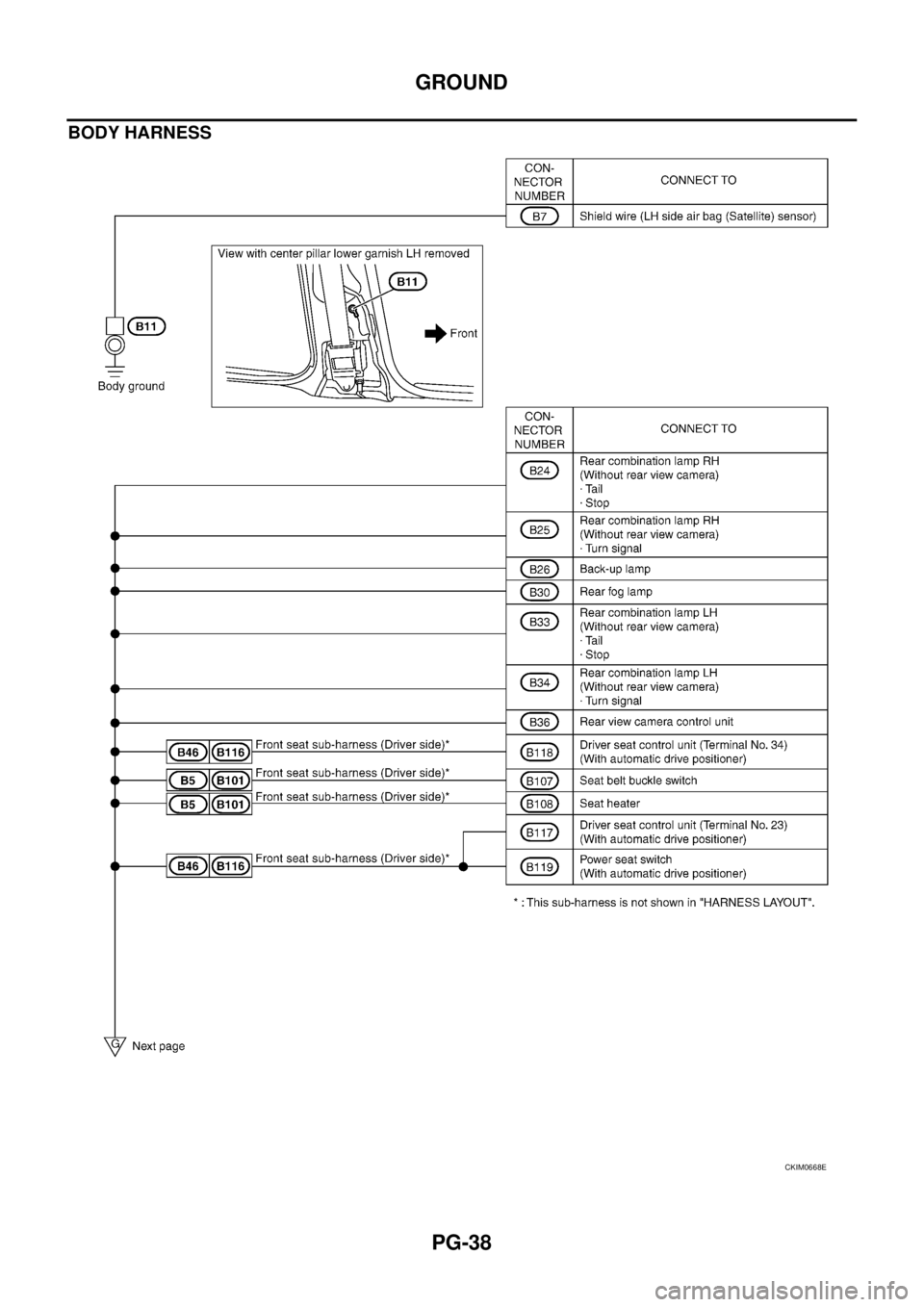 NISSAN TEANA 2003  Service Manual PG-38
GROUND
 
BODY HARNESS
CKIM0668E 
