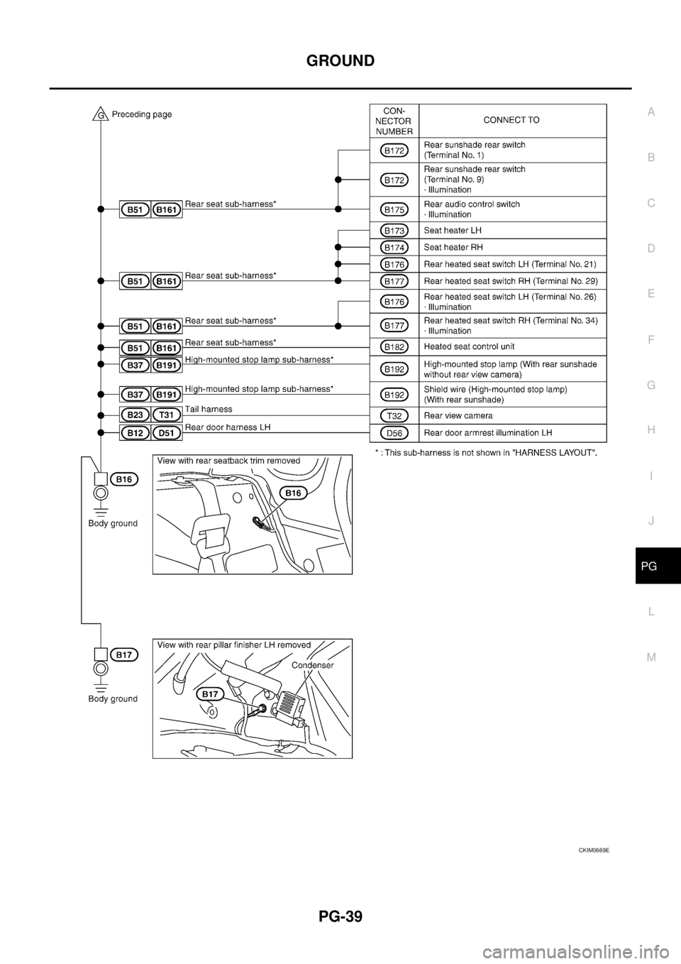 NISSAN TEANA 2003  Service Manual GROUND
PG-39
C
D
E
F
G
H
I
J
L
MA
B
PG
 
CKIM0669E 