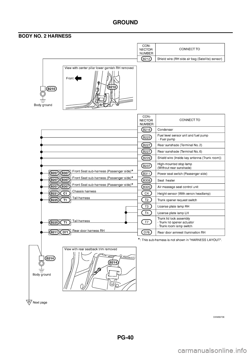 NISSAN TEANA 2003  Service Manual PG-40
GROUND
 
BODY NO. 2 HARNESS
CKIM0670E 