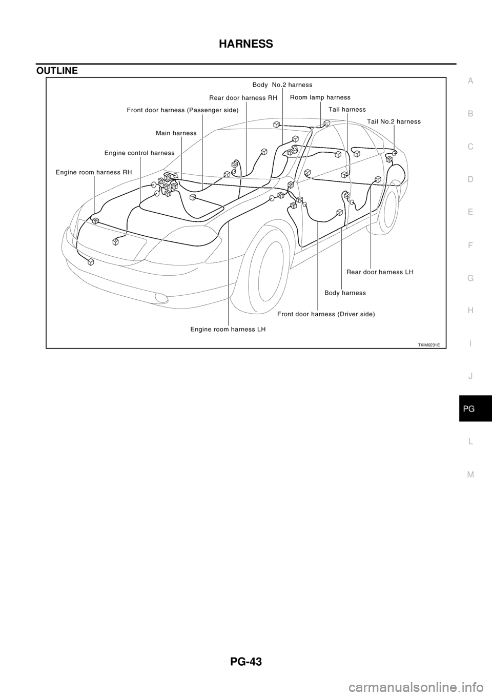 NISSAN TEANA 2003  Service Manual HARNESS
PG-43
C
D
E
F
G
H
I
J
L
MA
B
PG
 
OUTLINE
TKIM0231E 