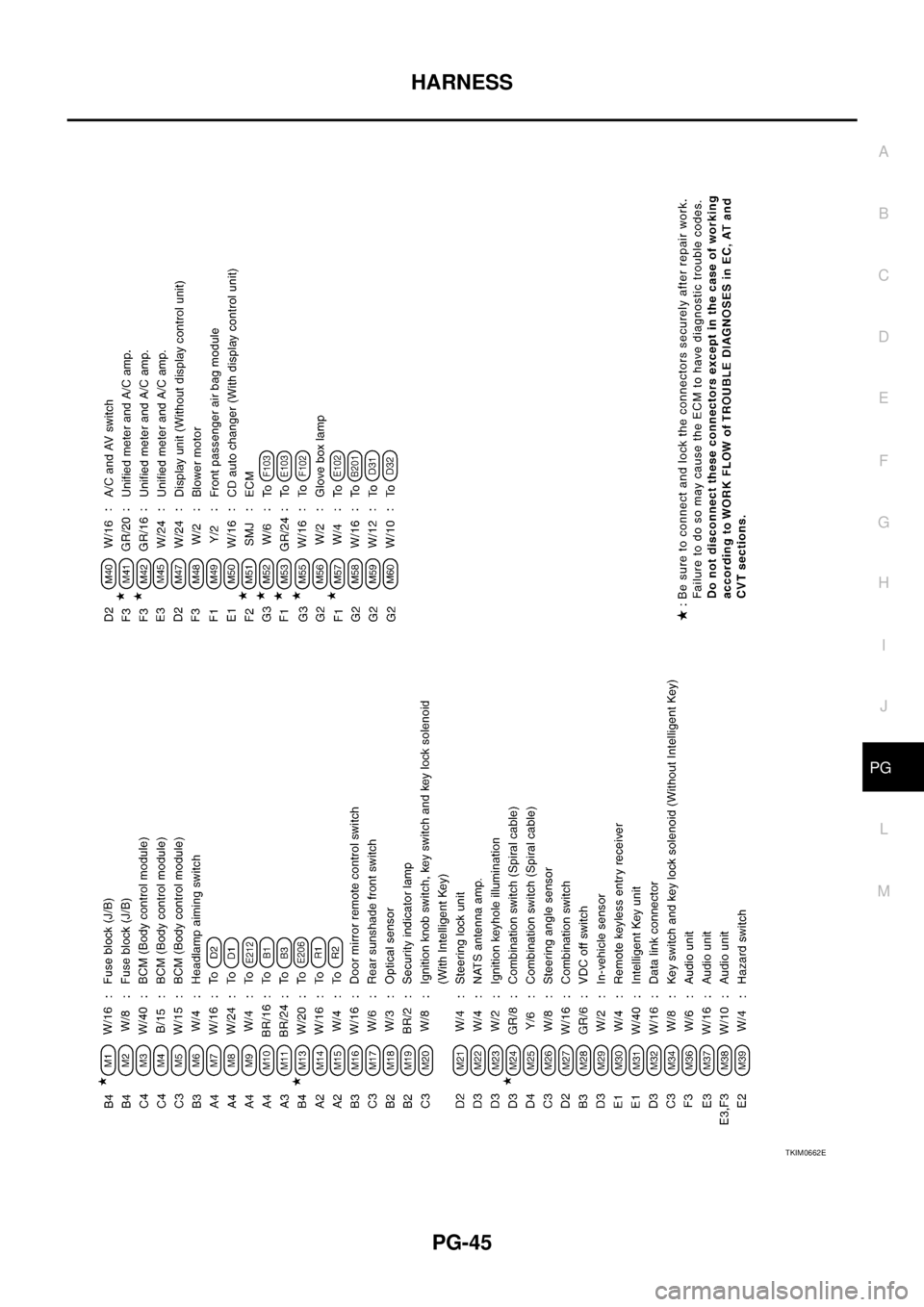 NISSAN TEANA 2003  Service Manual HARNESS
PG-45
C
D
E
F
G
H
I
J
L
MA
B
PG
 
TKIM0662E 