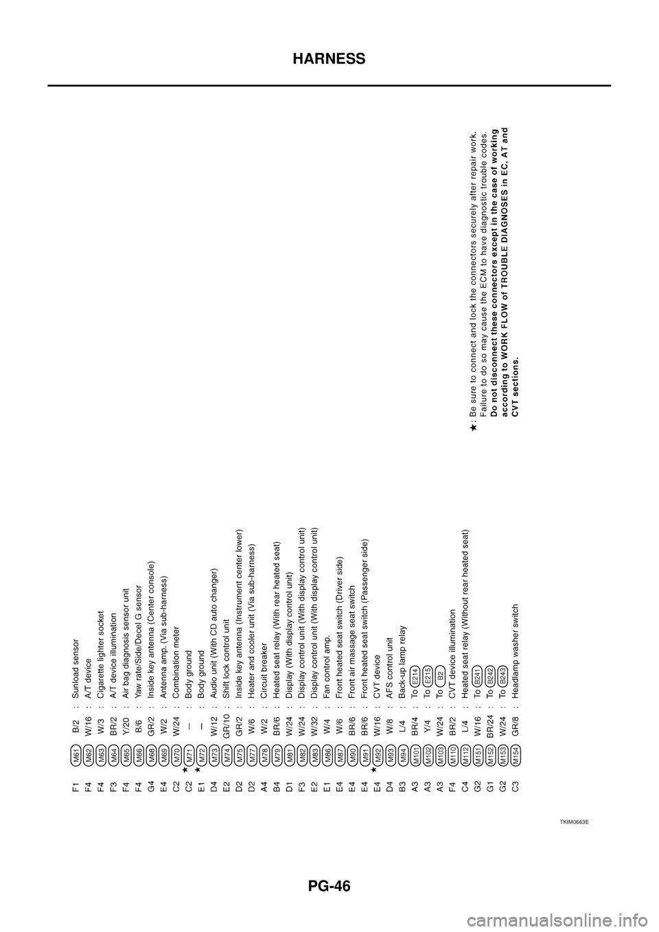 NISSAN TEANA 2003  Service Manual PG-46
HARNESS
 
TKIM0663E 